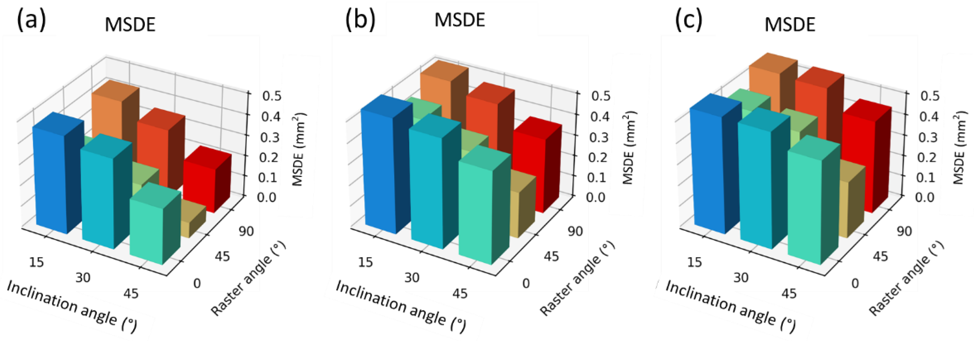 Applsci 13 11027 g015