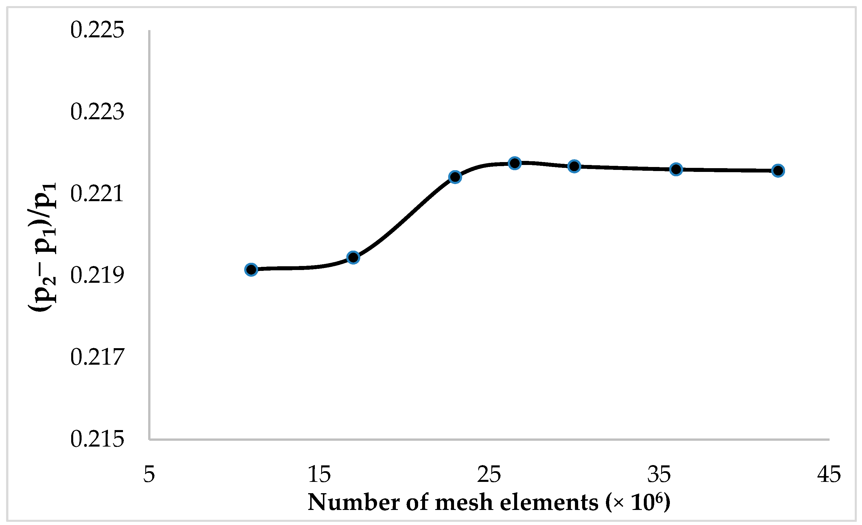 Applsci 13 11029 g004