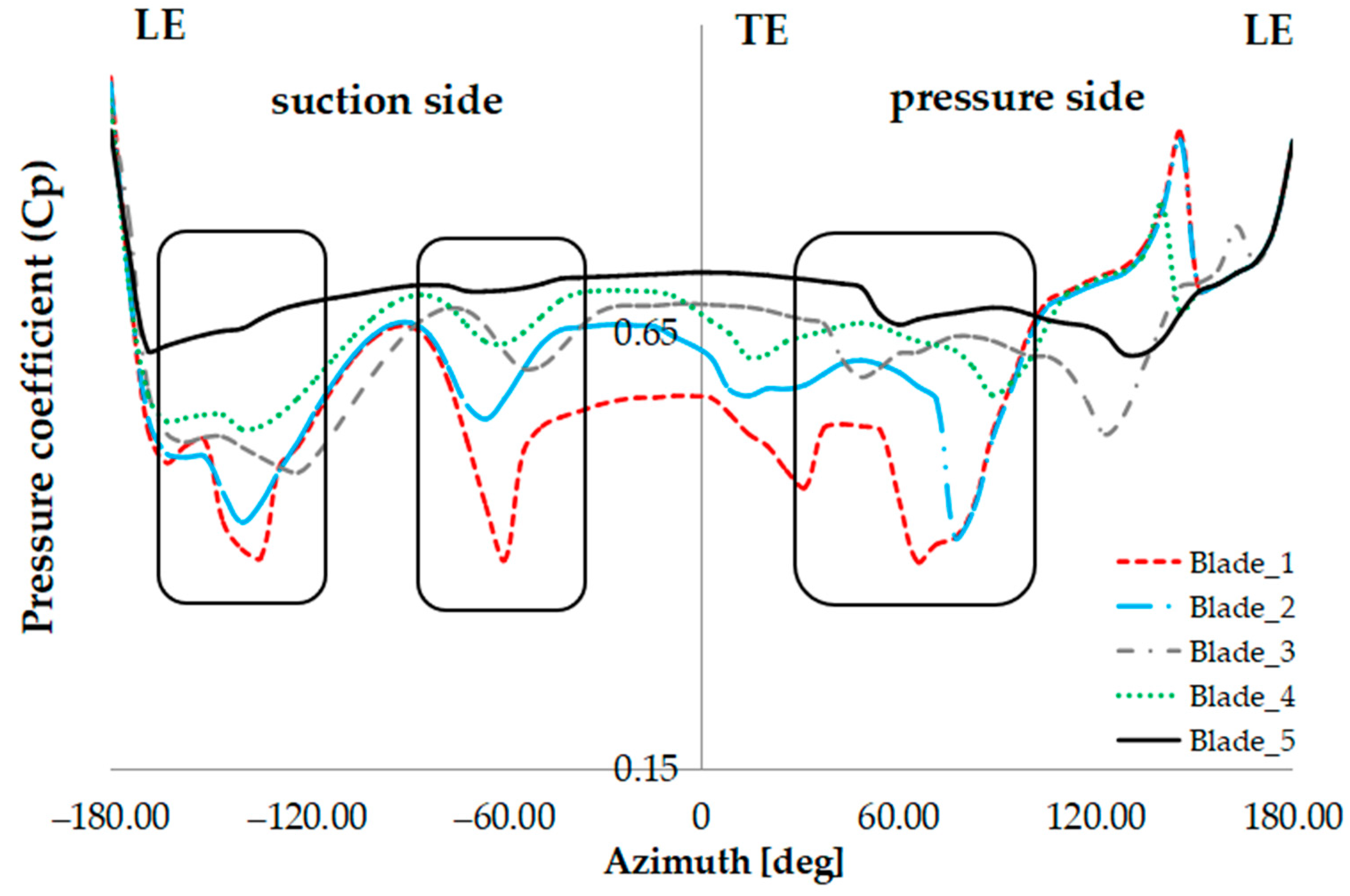 Applsci 13 11029 g010