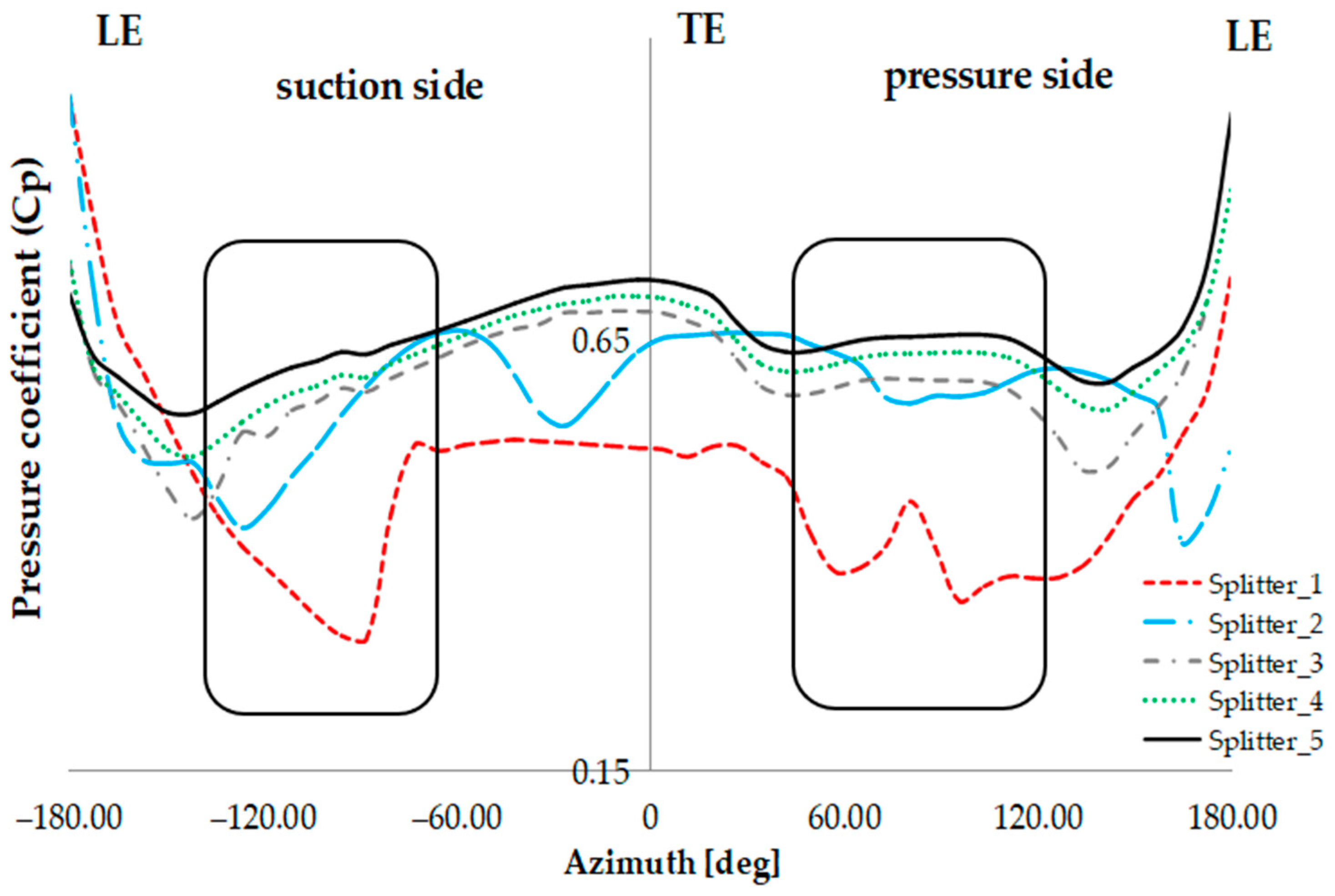 Applsci 13 11029 g011
