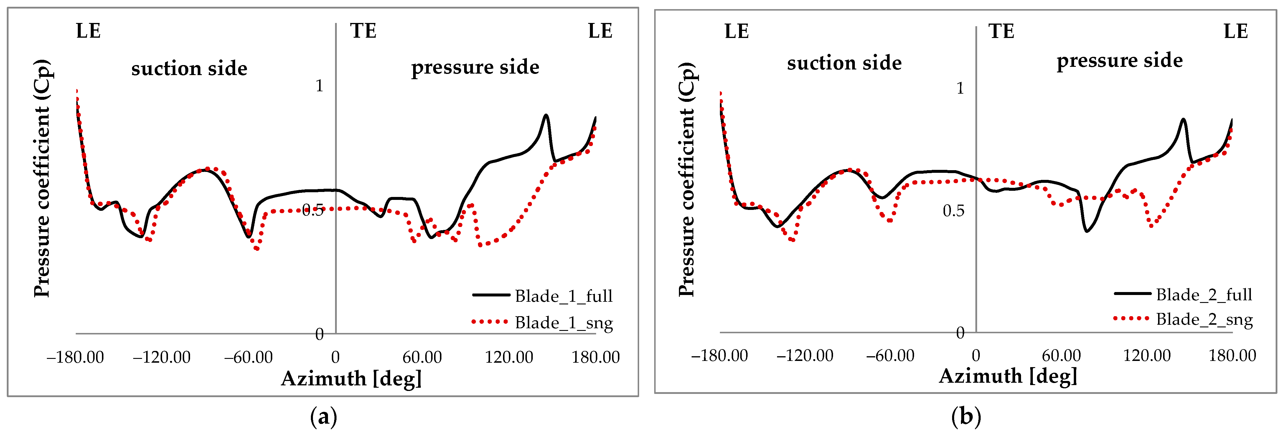 Applsci 13 11029 g013a