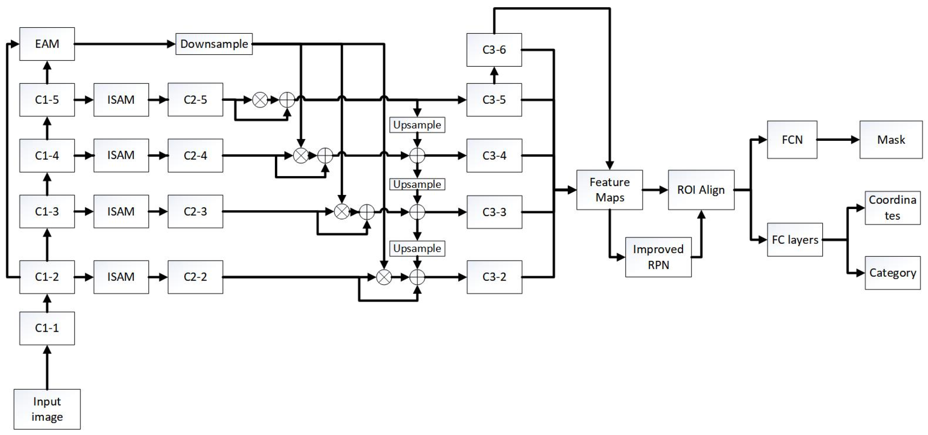 Applsci 13 11031 g005