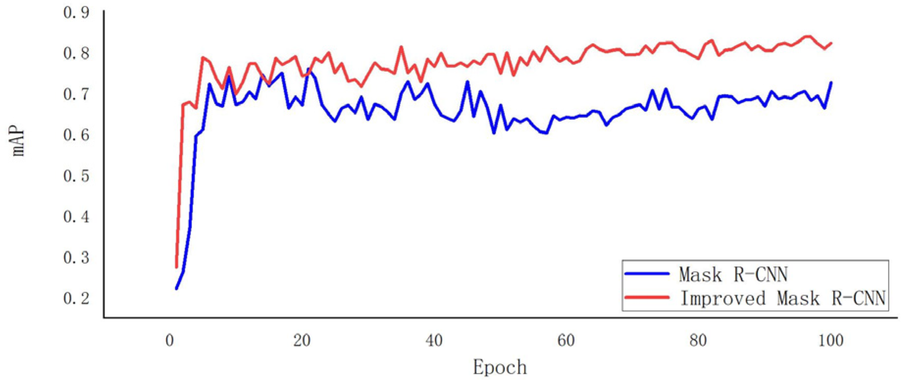 Applsci 13 11031 g008