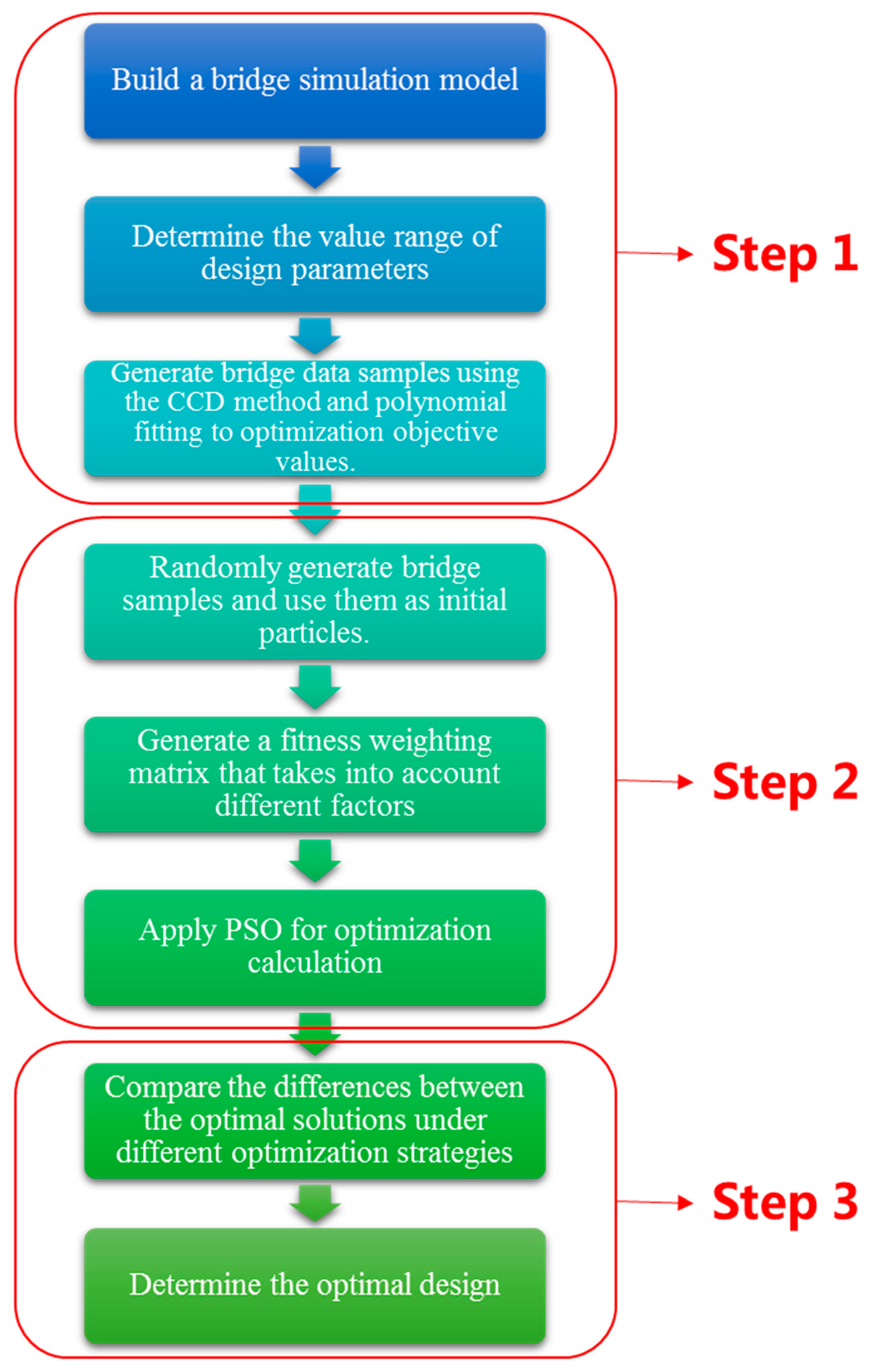 Applsci 13 11033 g001