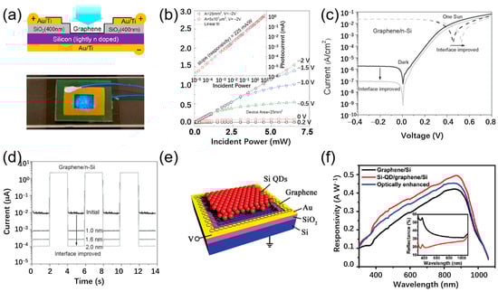 Applsci 13 11037 g002