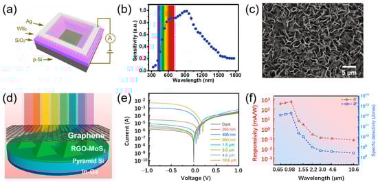 Applsci 13 11037 g005