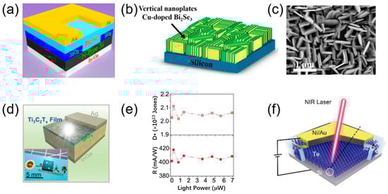 Applsci 13 11037 g007