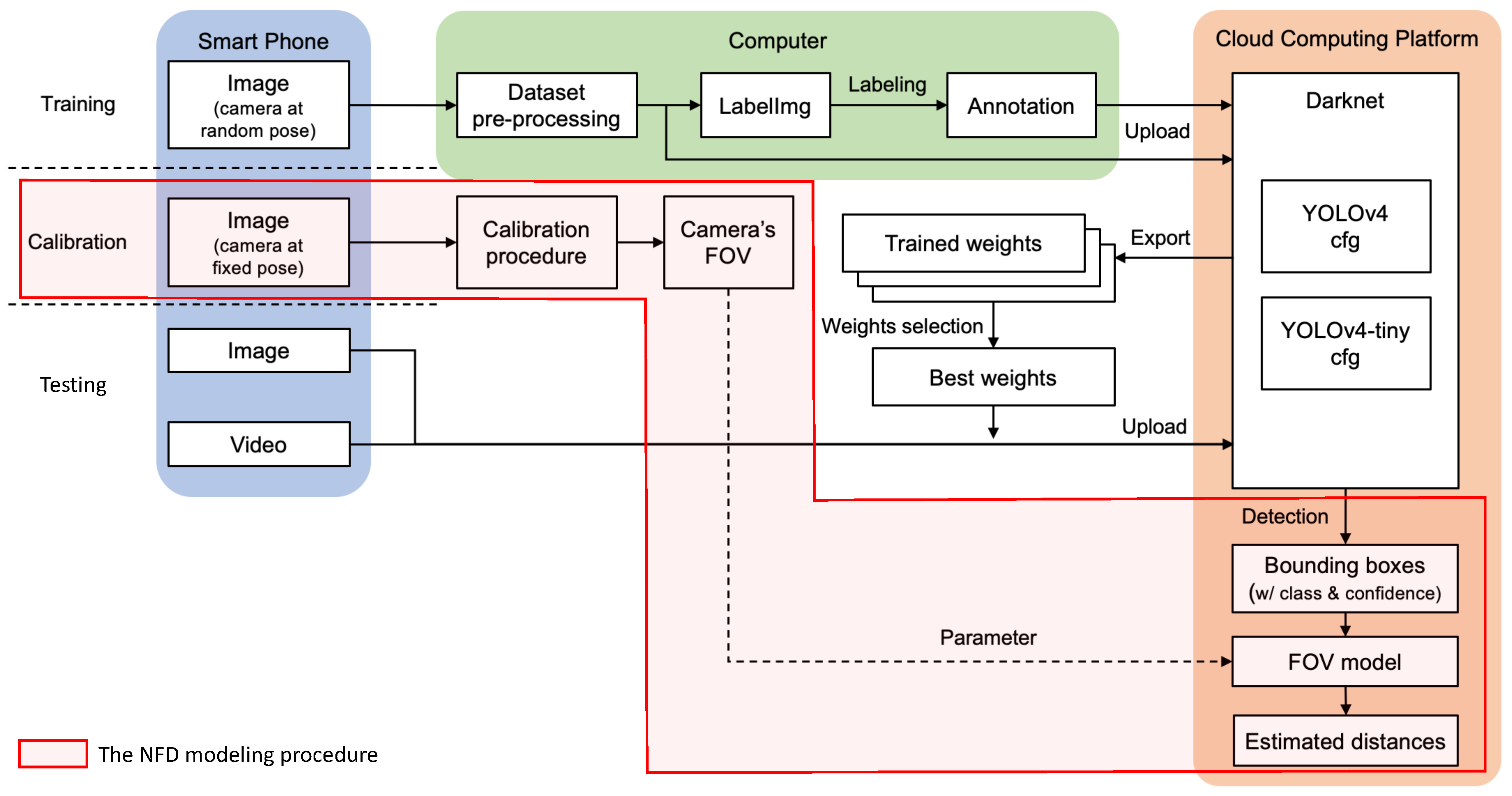 Applsci 13 11038 g001