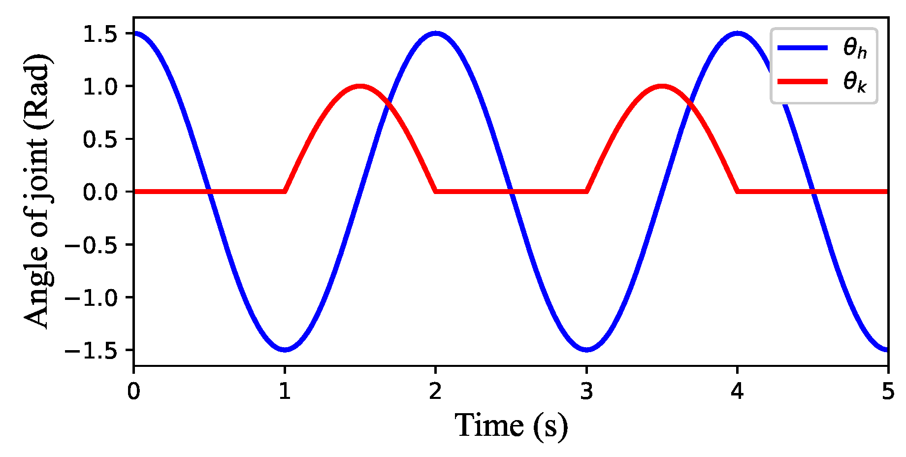 Applsci 13 11045 g004