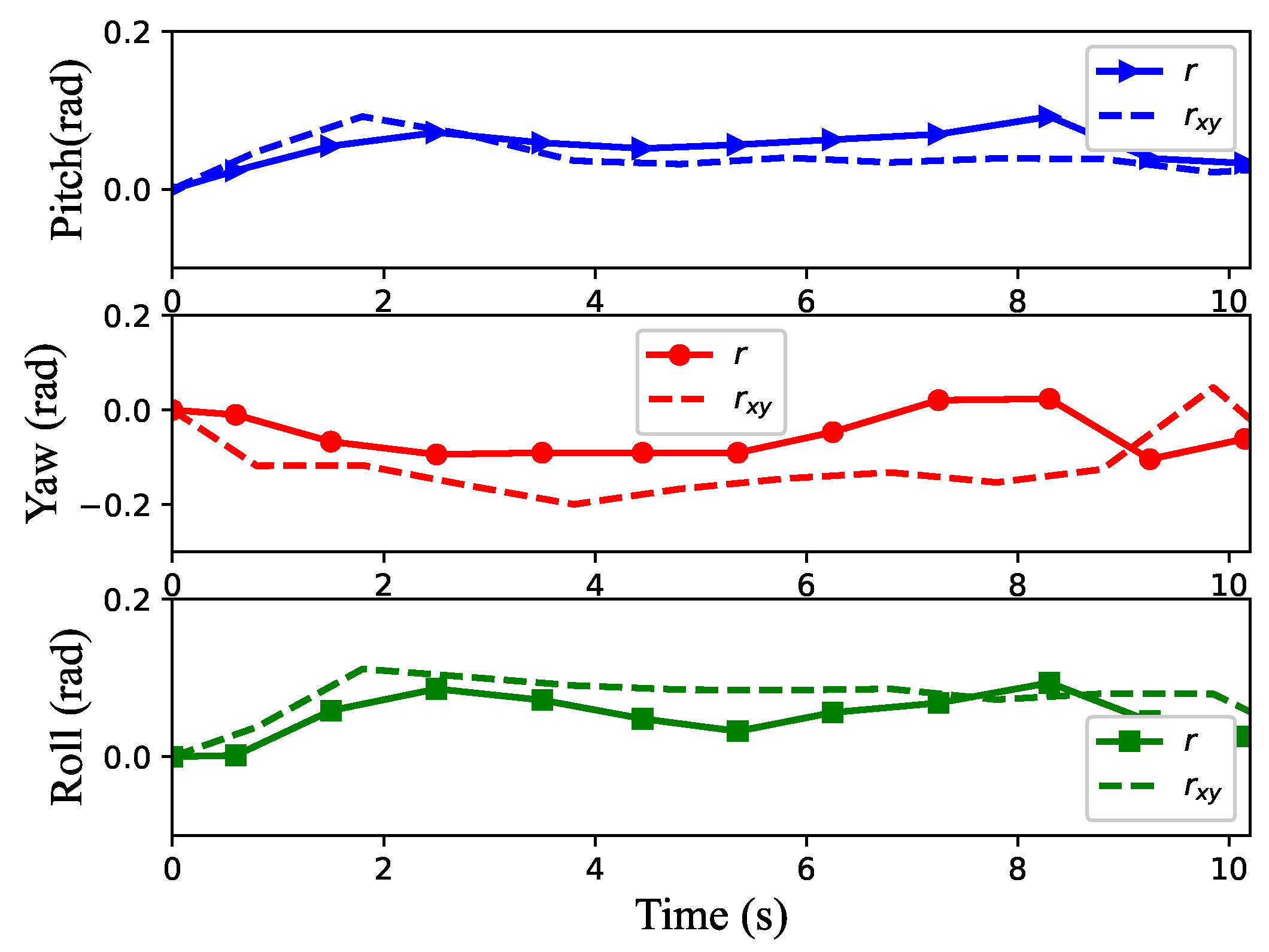 Applsci 13 11045 g009