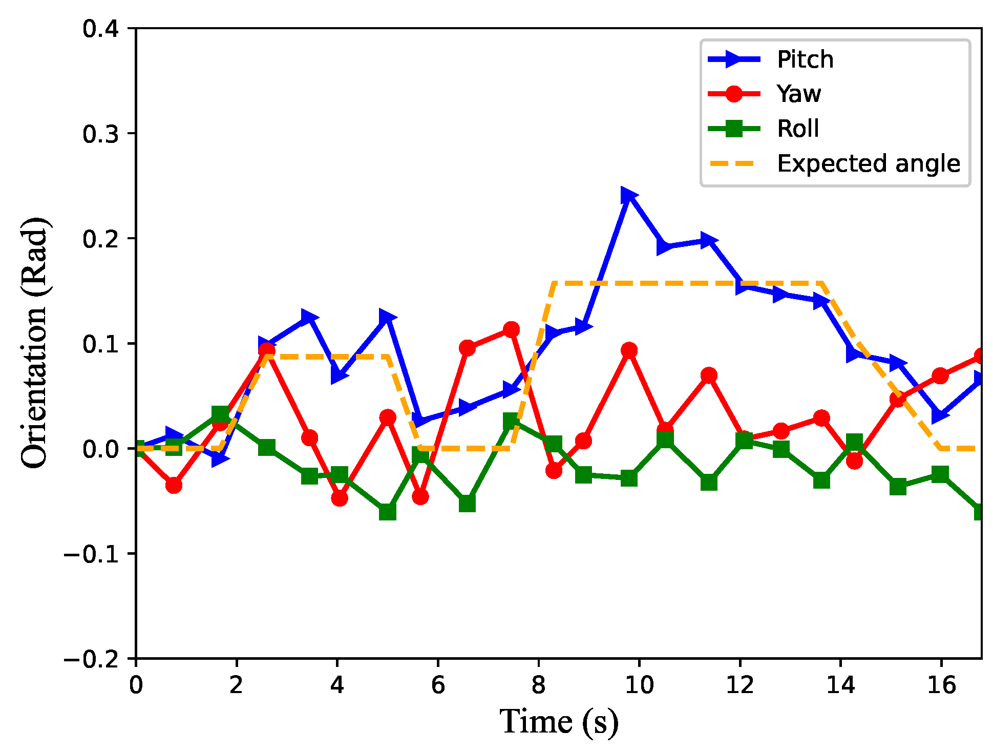Applsci 13 11045 g018