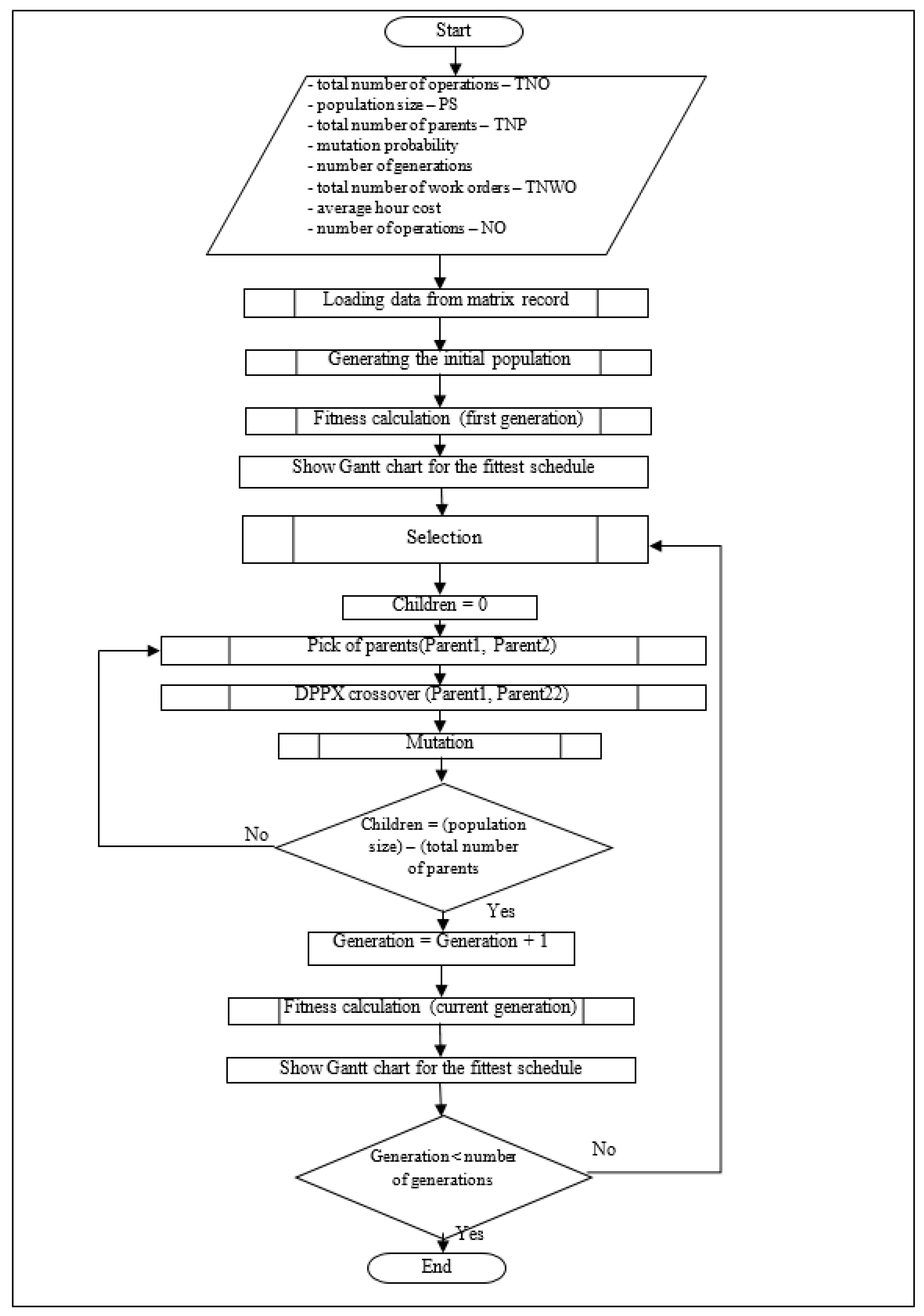 Applsci 13 11049 g001