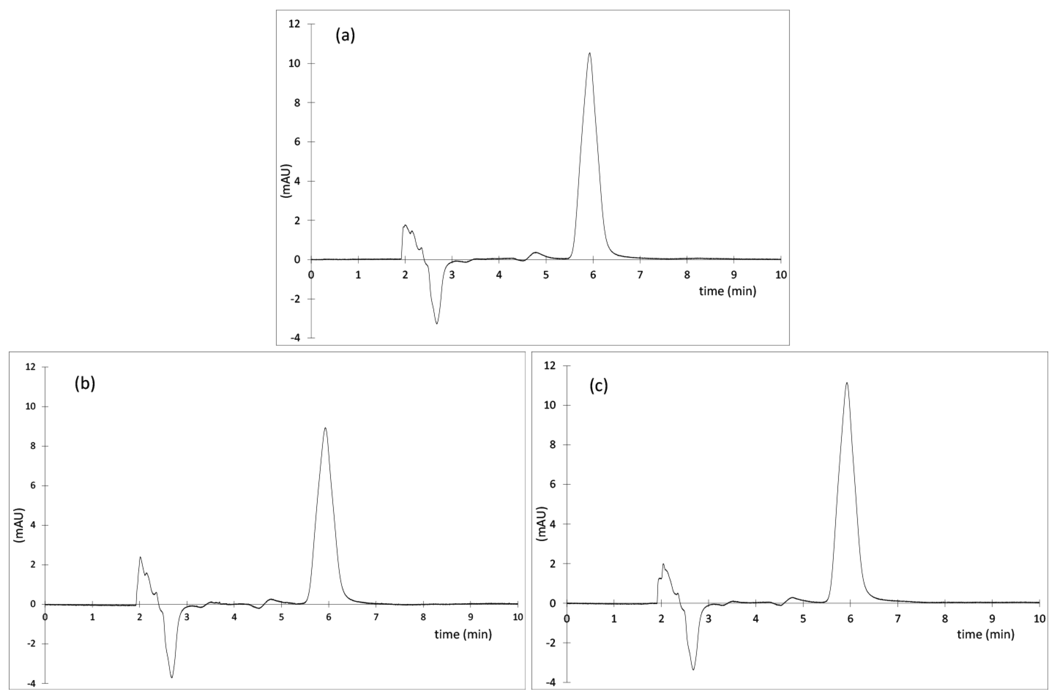 Applsci 13 11052 g003