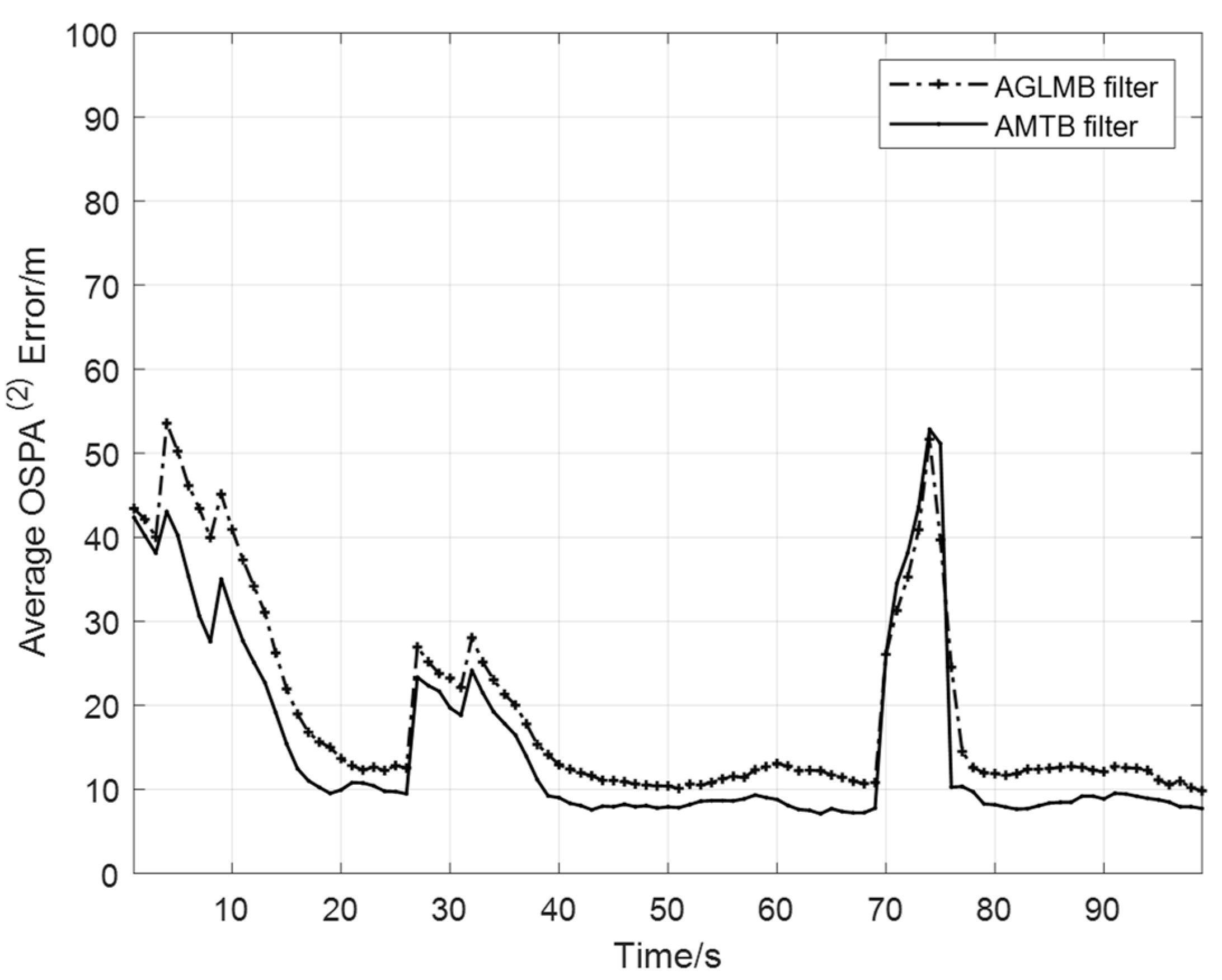 Applsci 13 11053 g003 Applsci 13 11053 g003