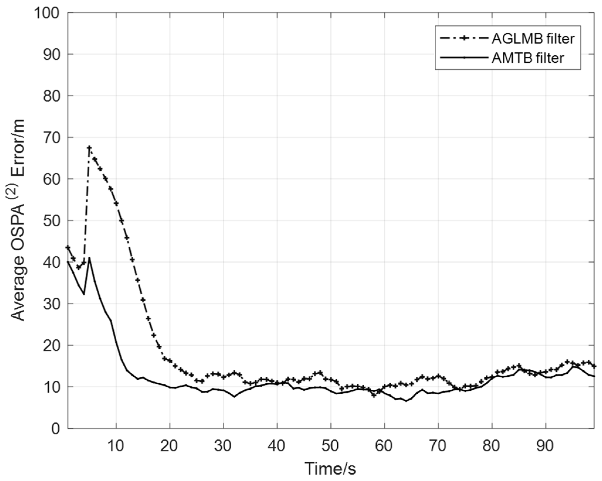 Applsci 13 11053 g007 Applsci 13 11053 g007