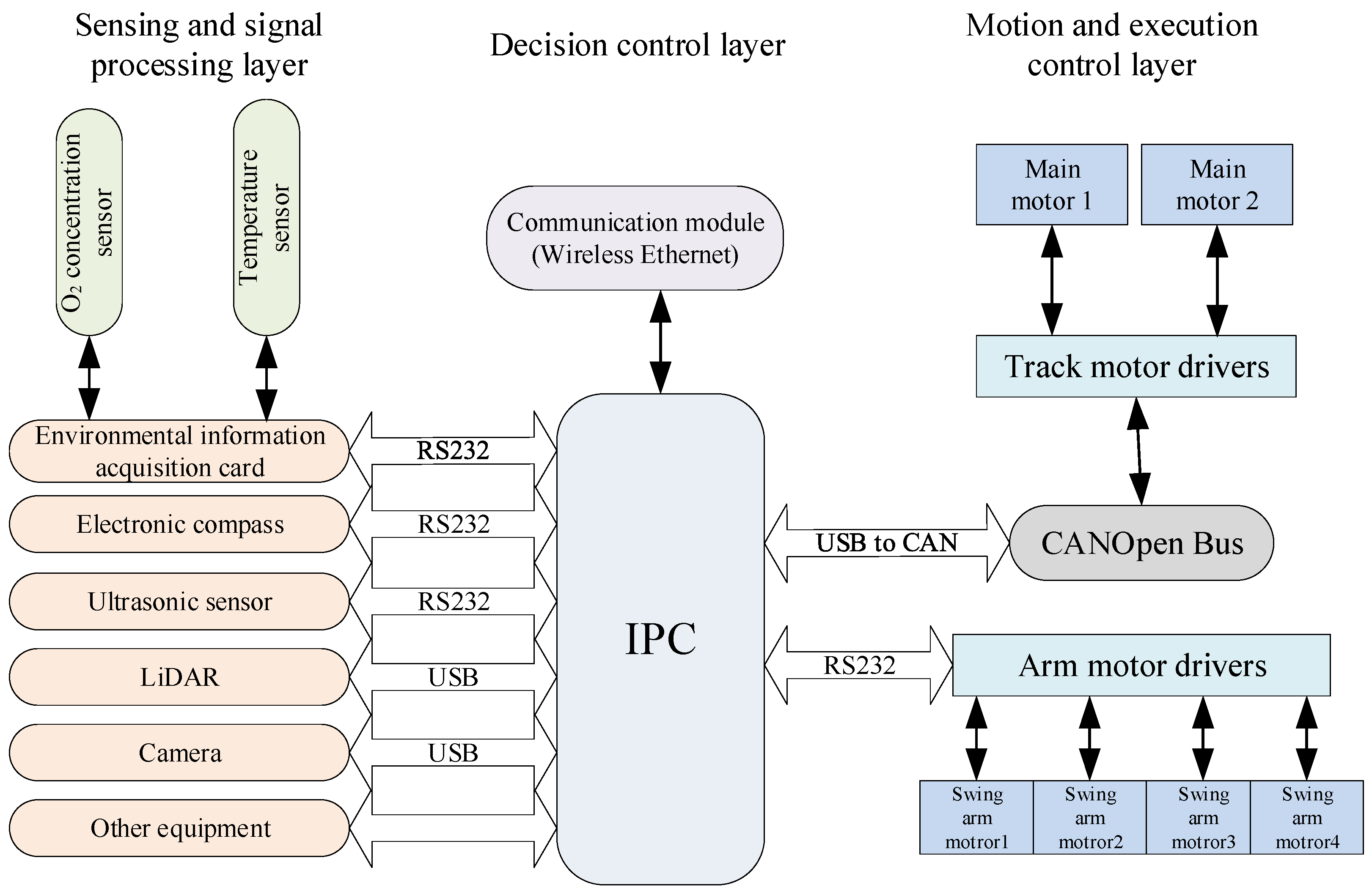 Applsci 13 11054 g008