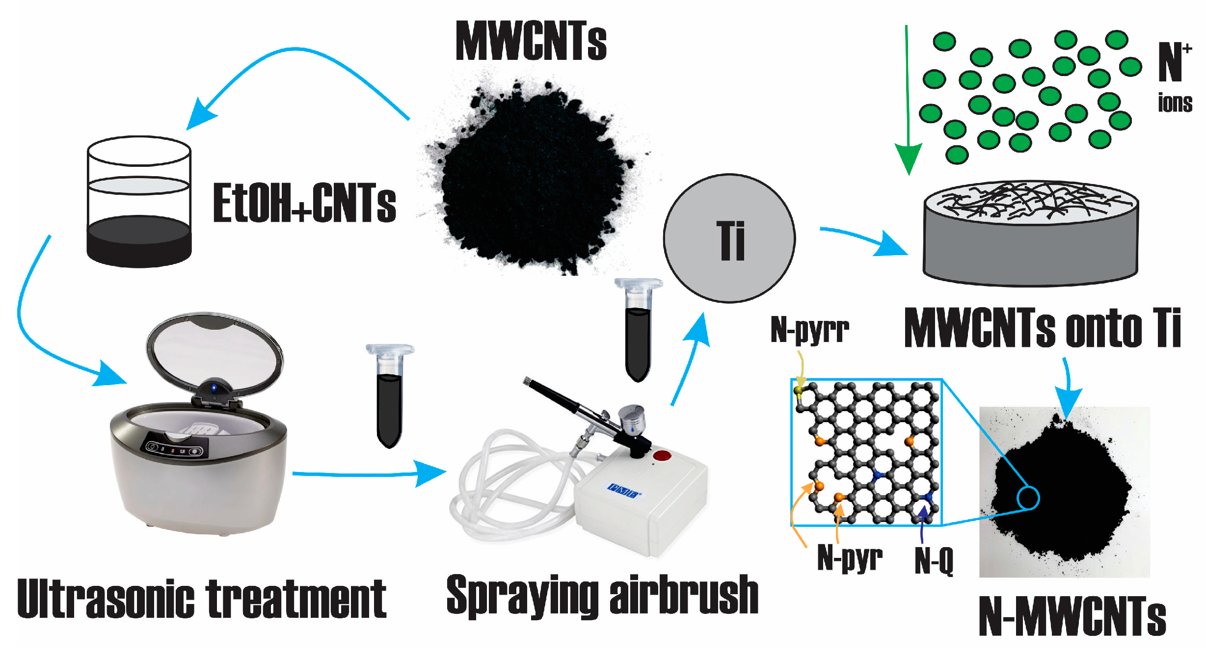 Applsci 13 11057 g002