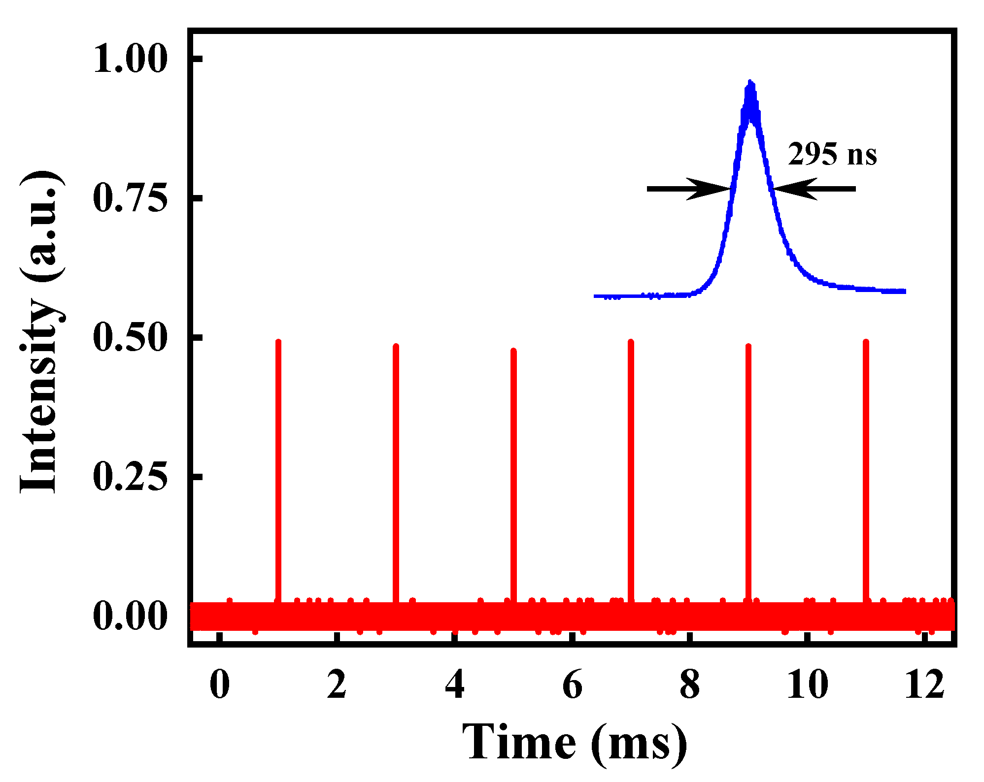Applsci 13 11062 g007
