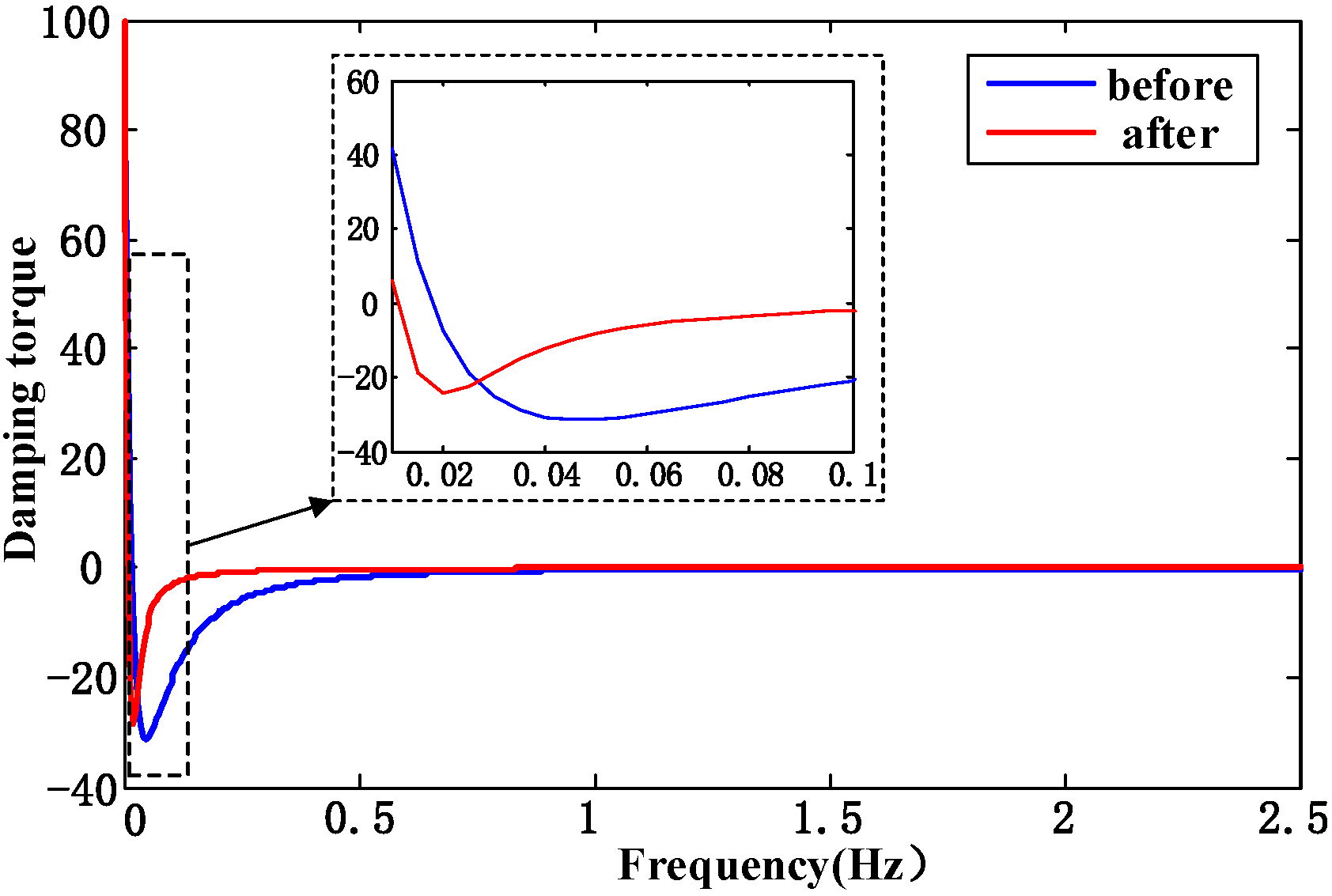 Applsci 13 11066 g006