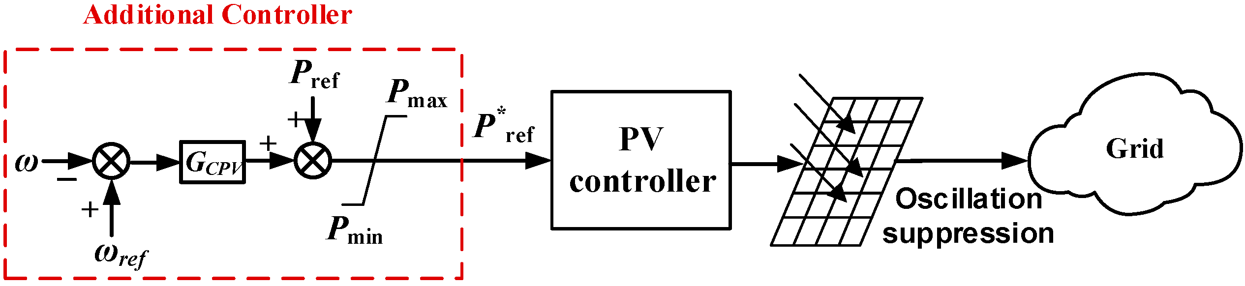 Applsci 13 11066 g007
