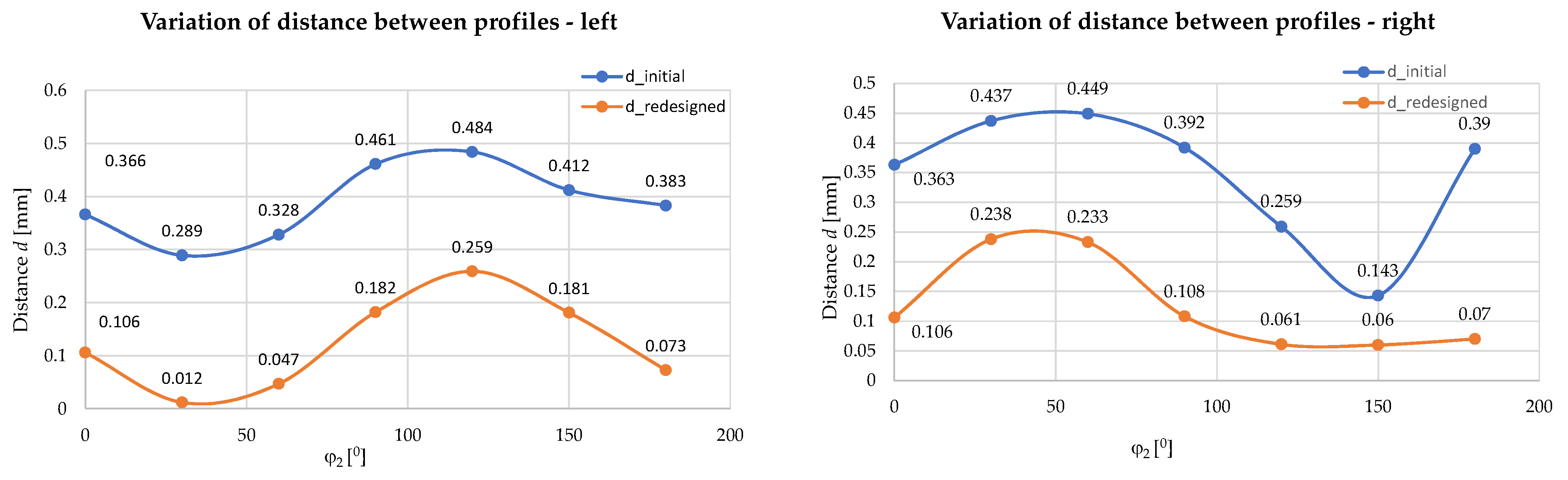 Applsci 13 11069 g017