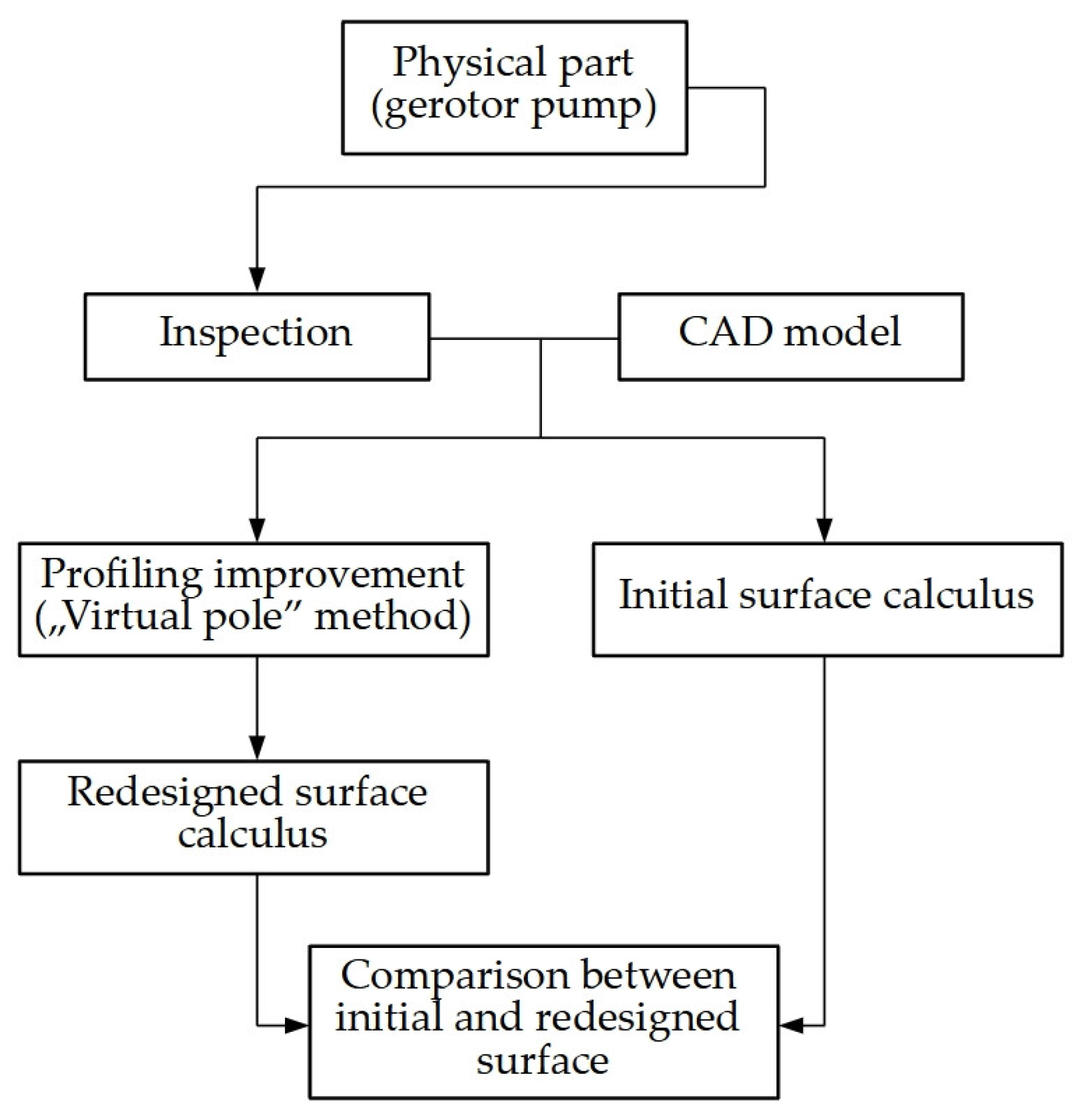 Applsci 13 11069 g019