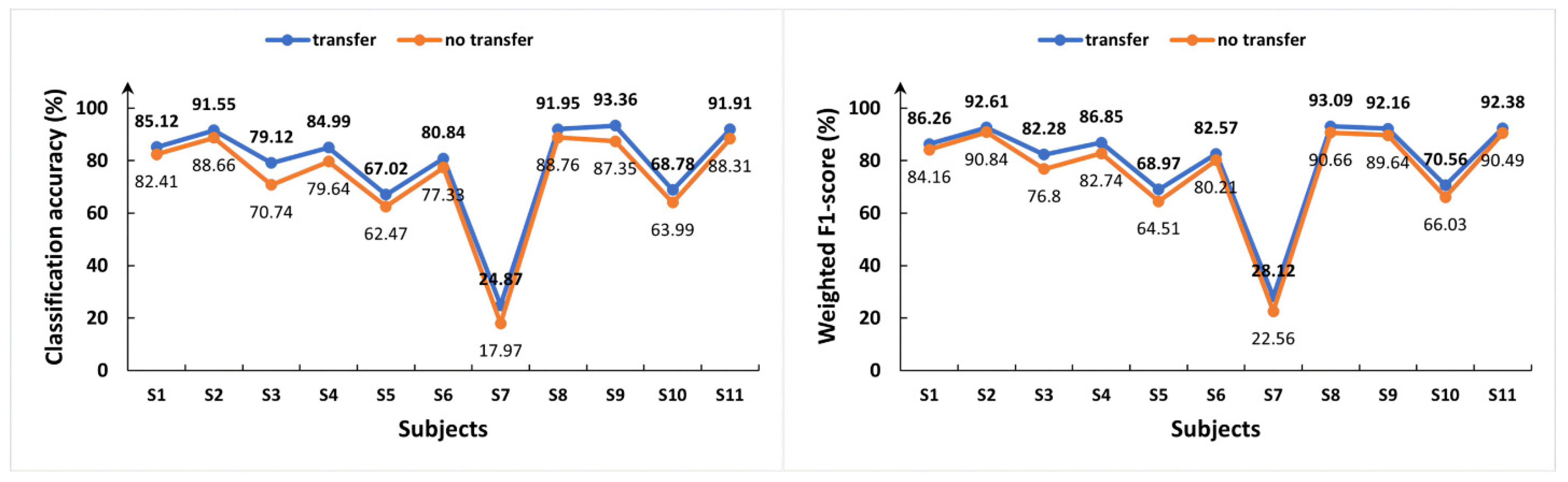 Applsci 13 11071 g007