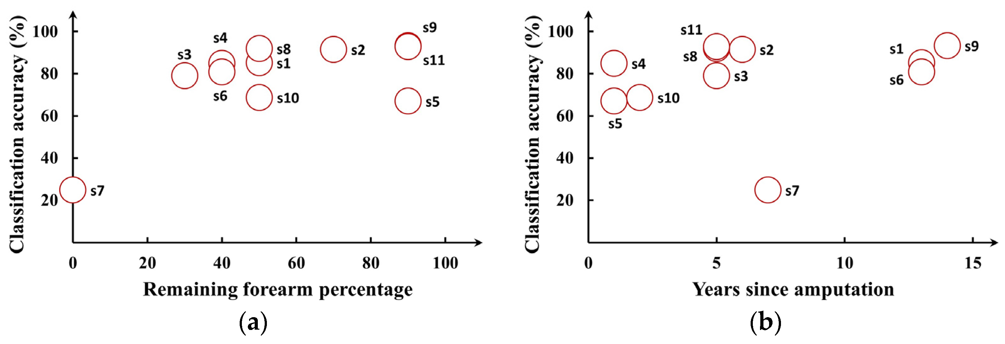 Applsci 13 11071 g009
