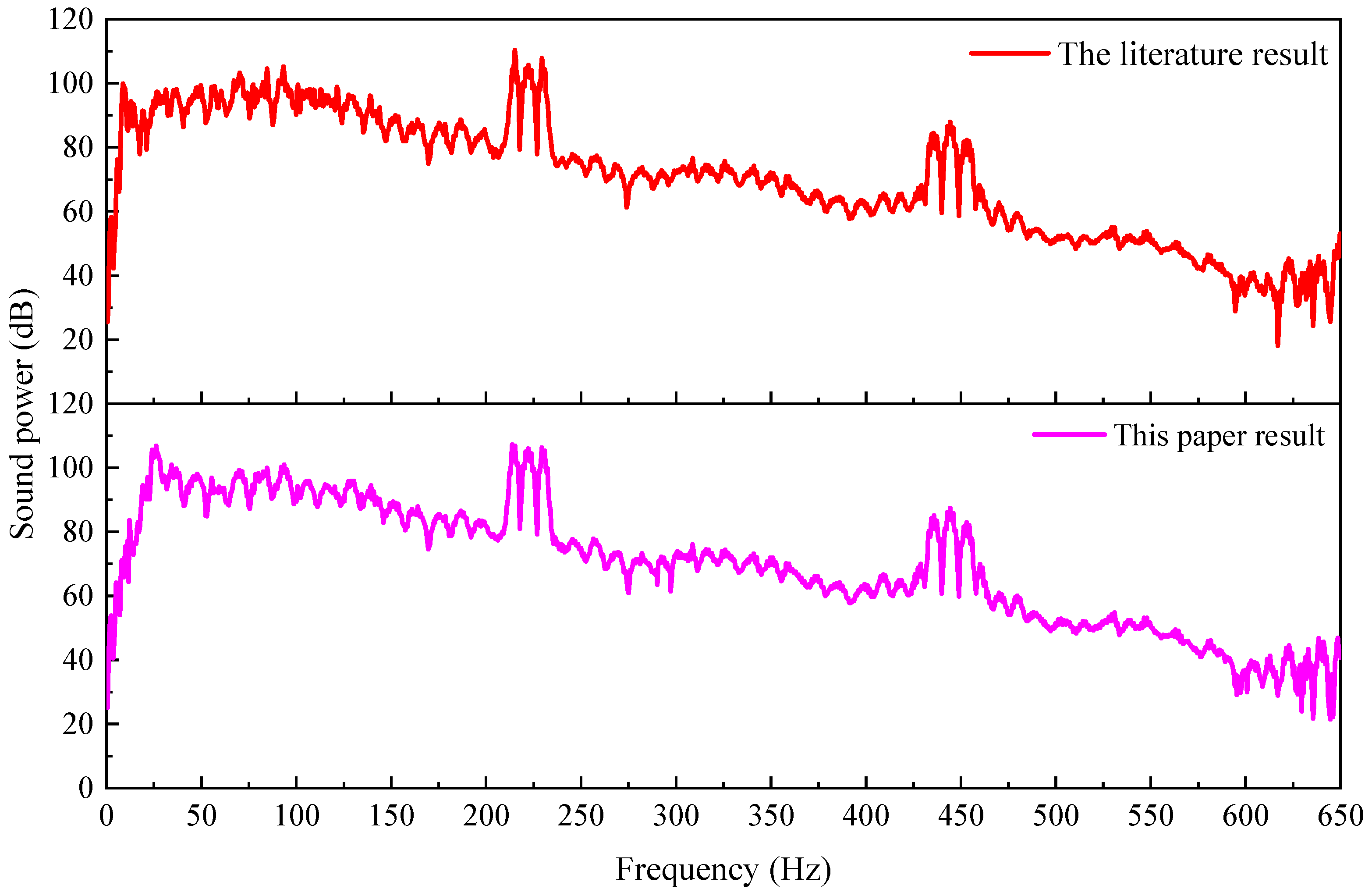 Applsci 13 11073 g007