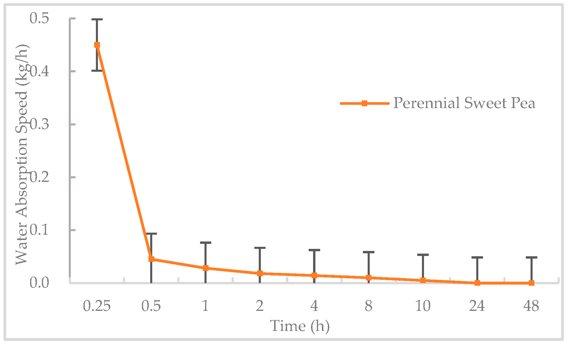 Applsci 13 11075 g004
