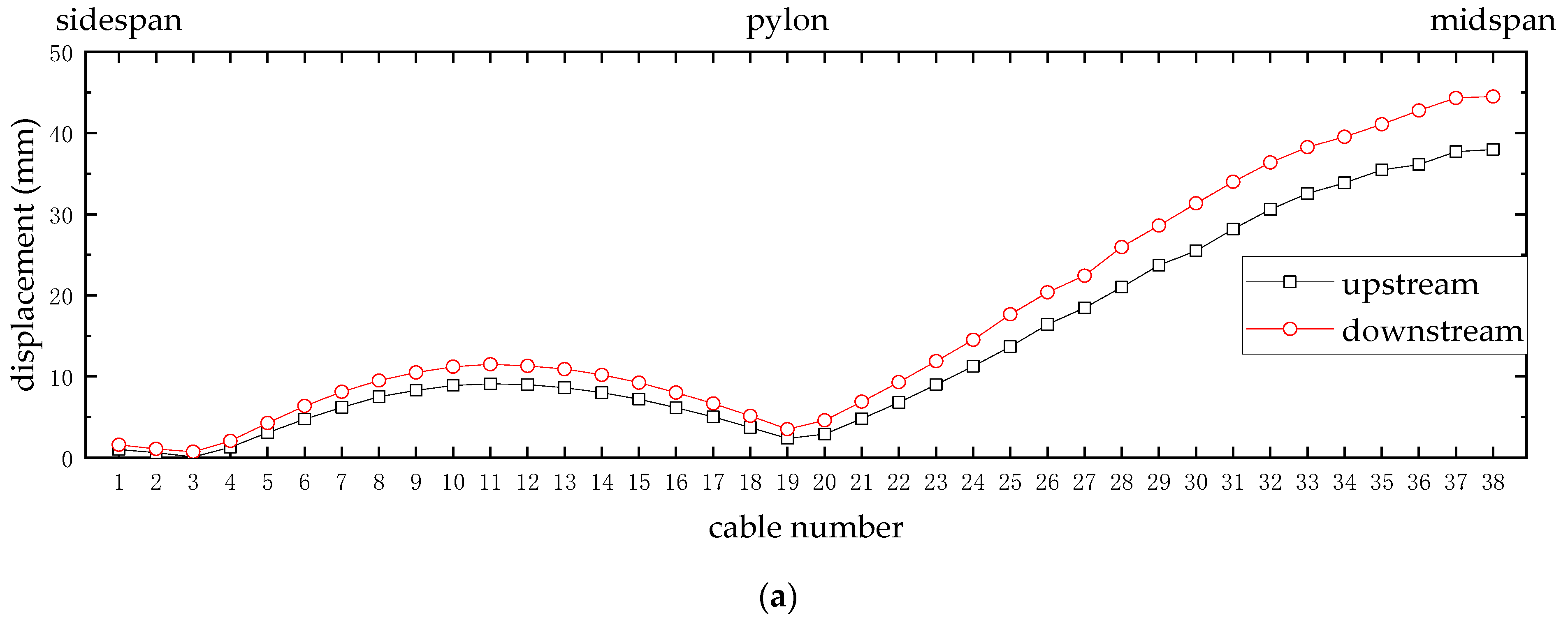 Applsci 13 11082 g009a Applsci 13 11082 g009a