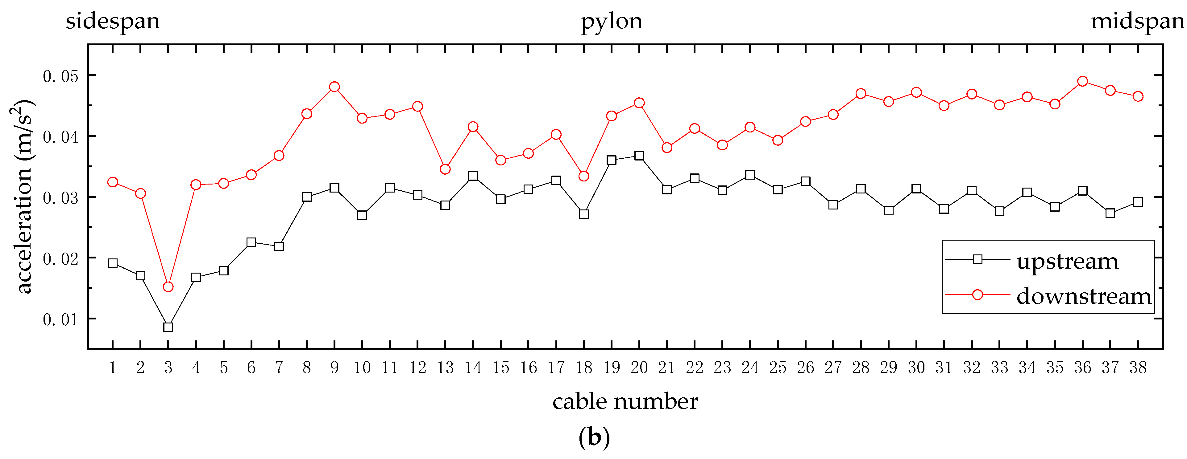 Applsci 13 11082 g009b Applsci 13 11082 g009b