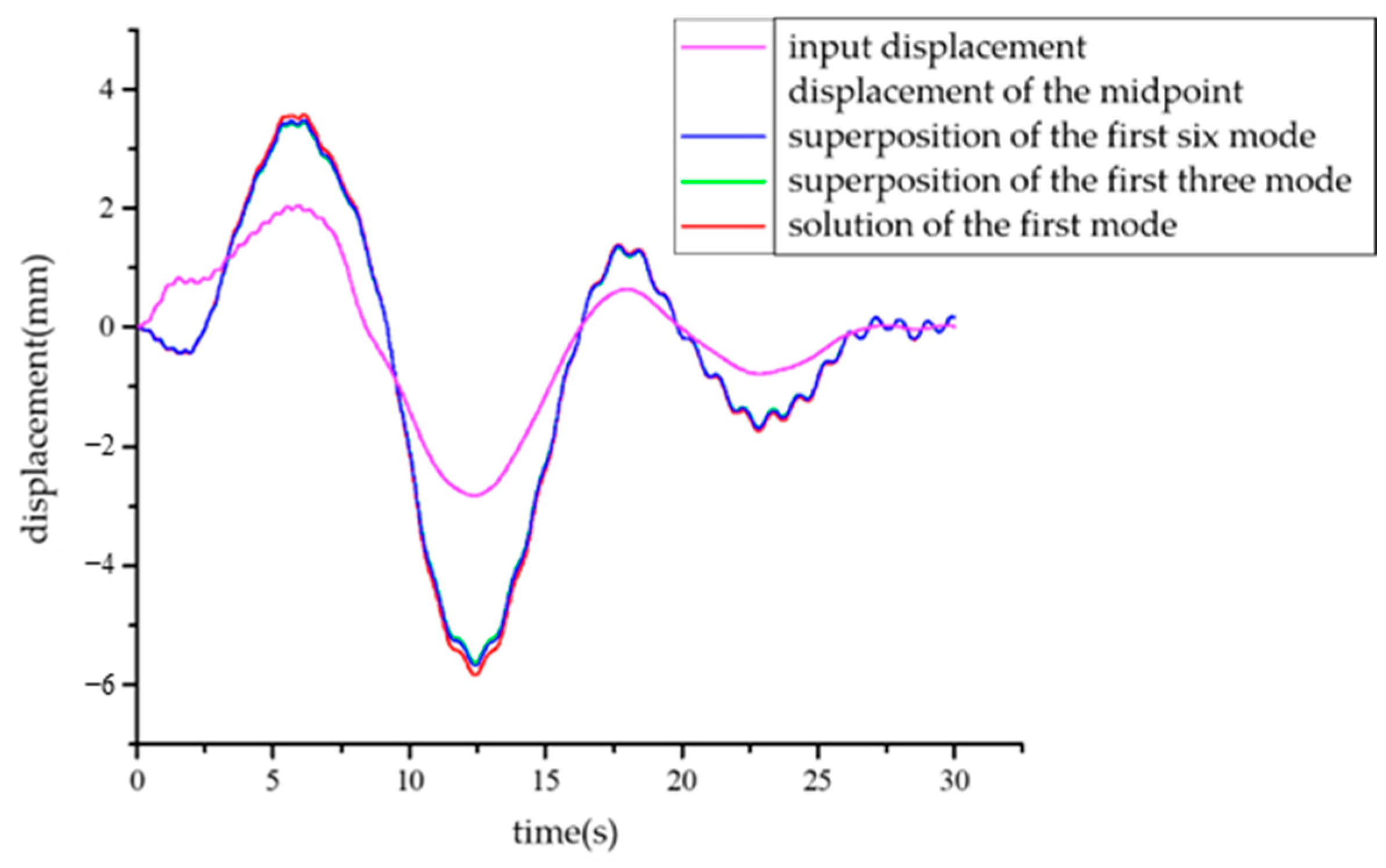 Applsci 13 11082 g010 Applsci 13 11082 g010