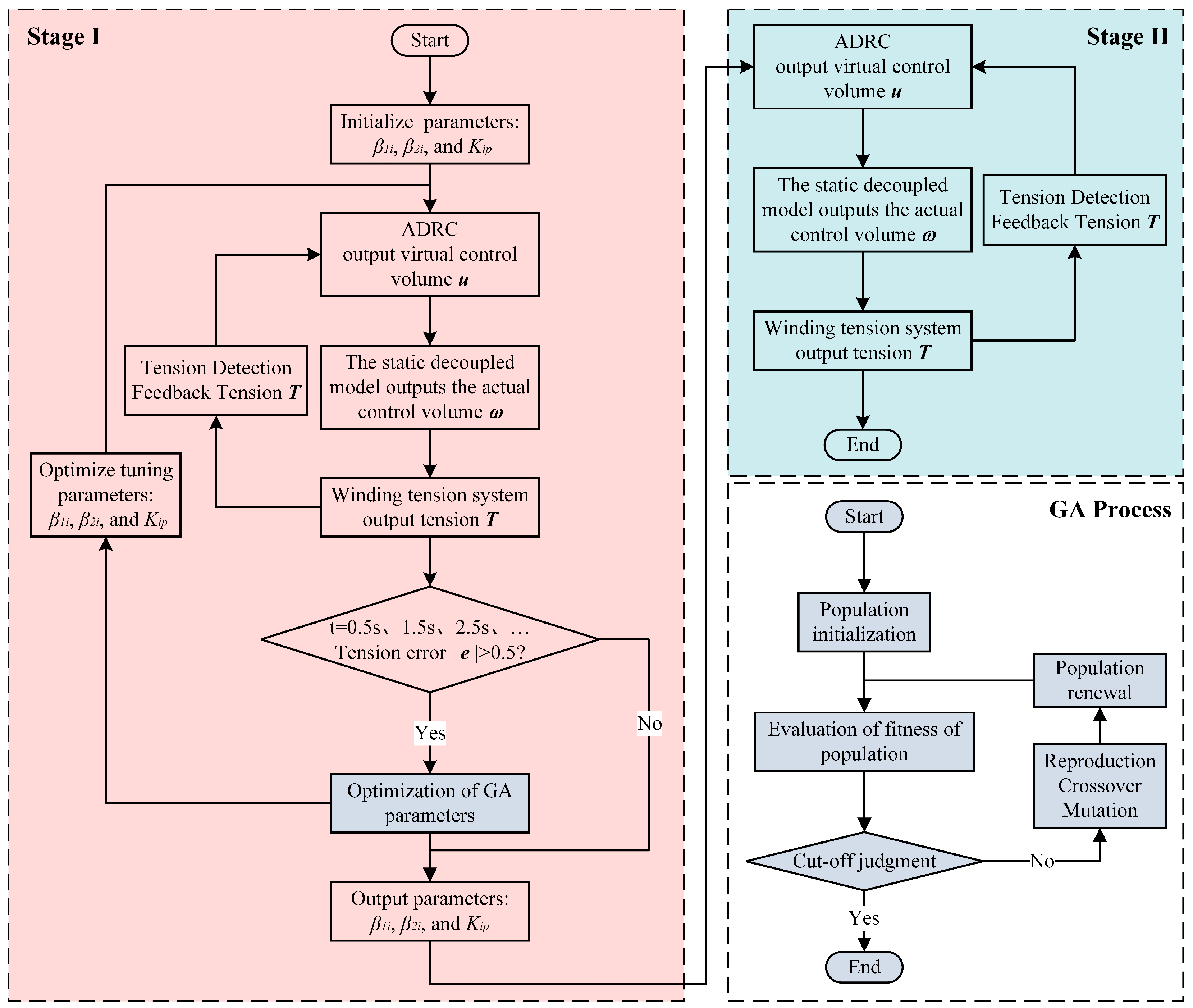 Applsci 13 11085 g004