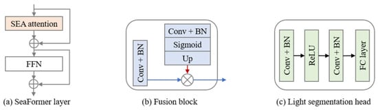 Applsci 13 11088 g006