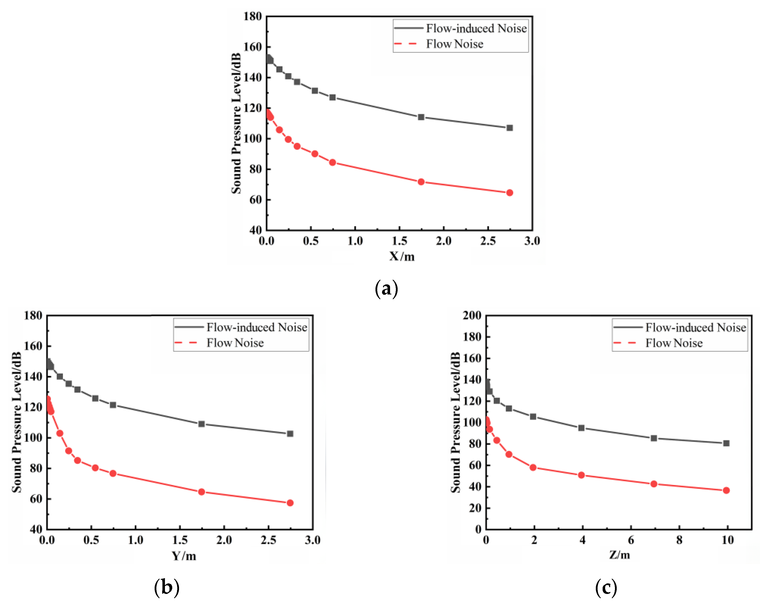 Applsci 13 11095 g012