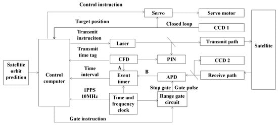 Applsci 13 11106 g0a1