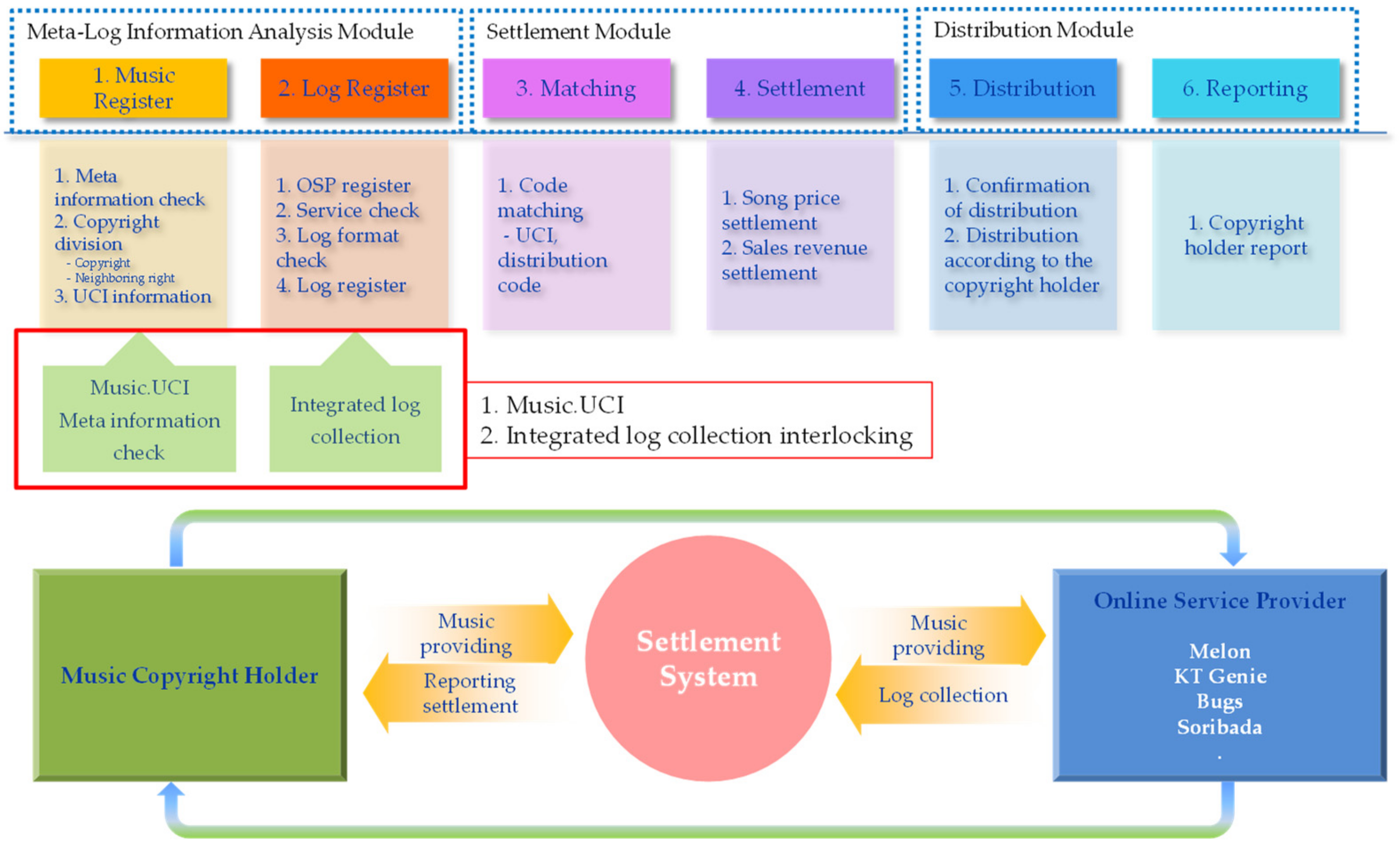 Applsci 13 11109 g002