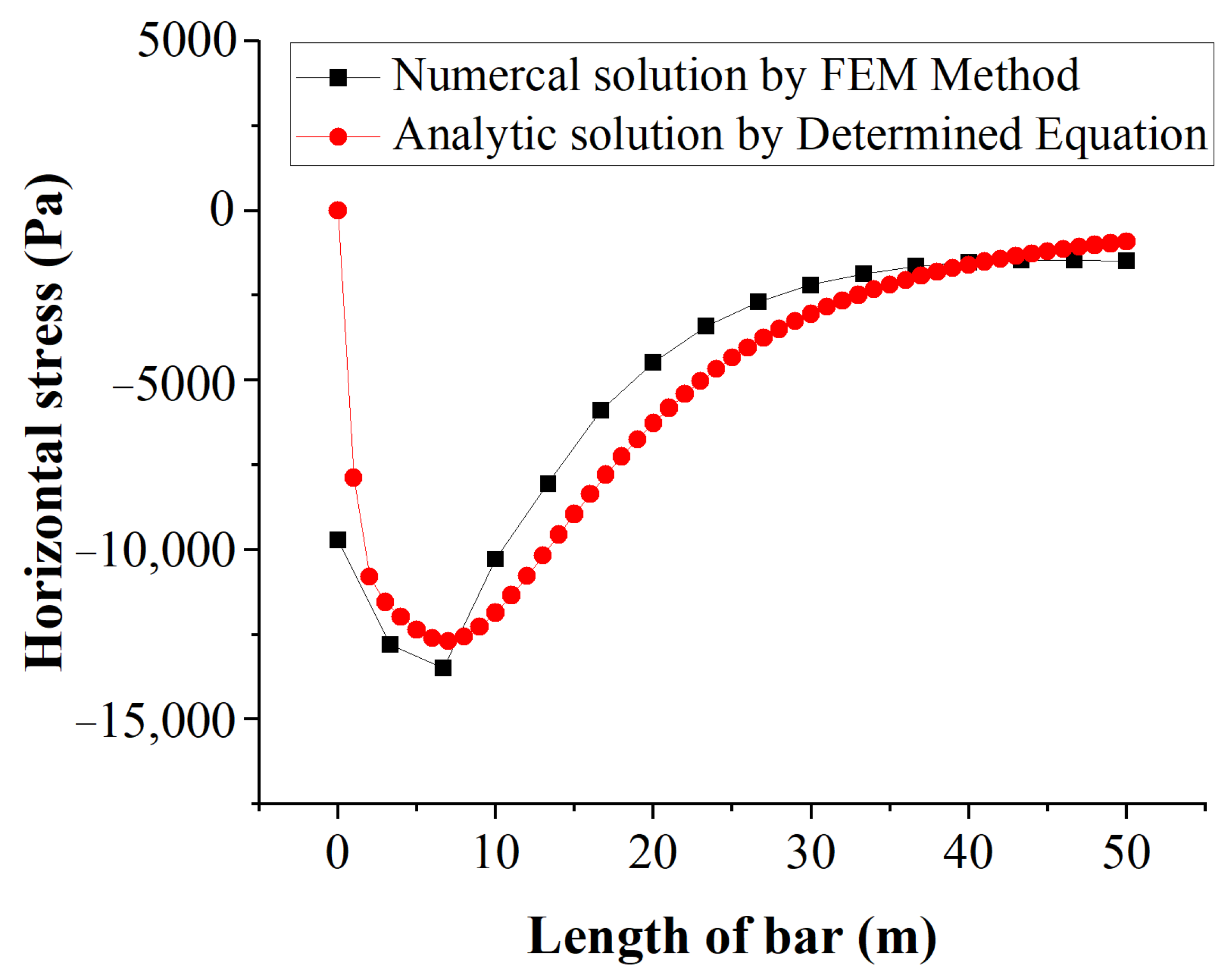 Applsci 13 11111 g007