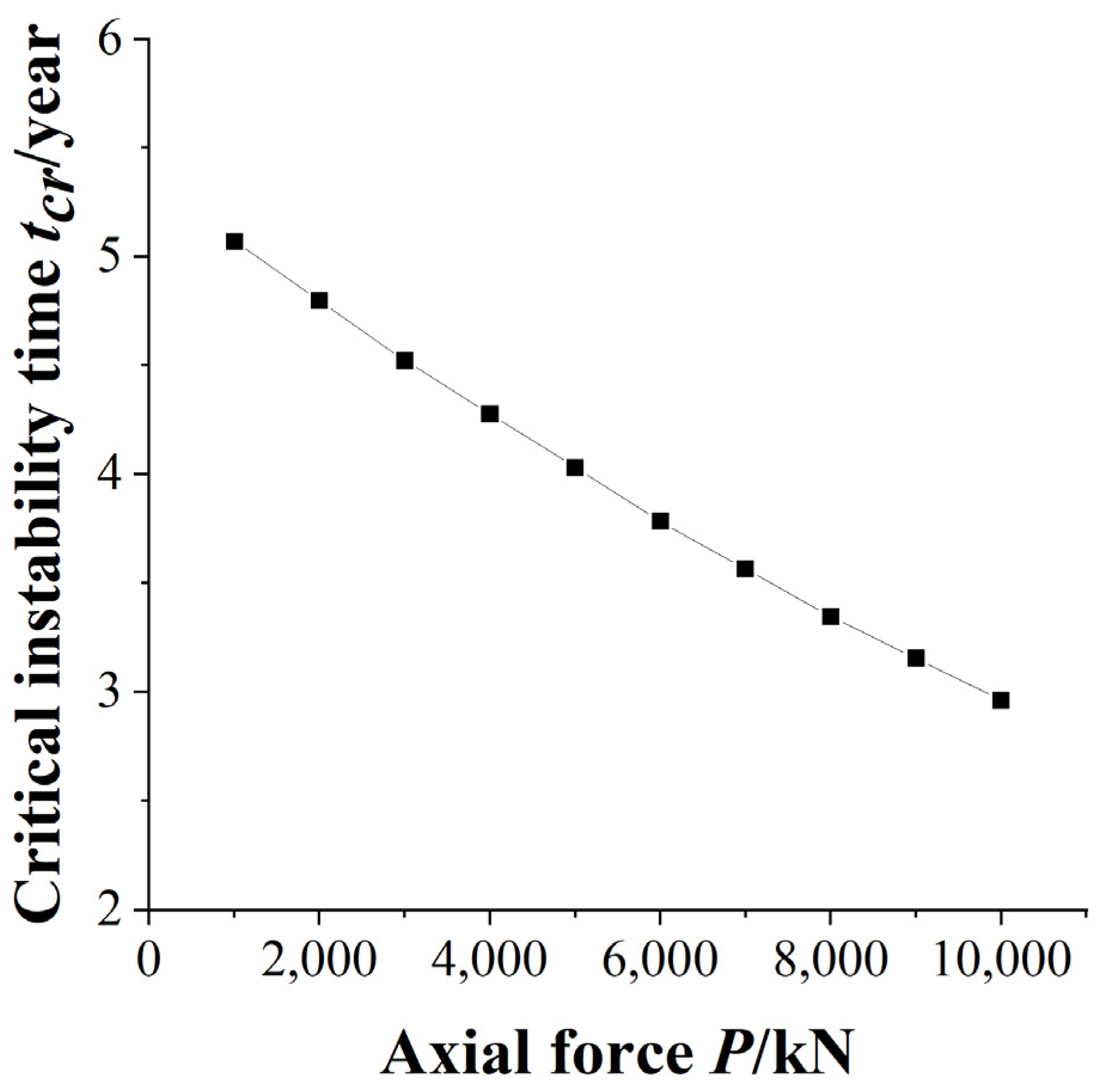Applsci 13 11111 g010