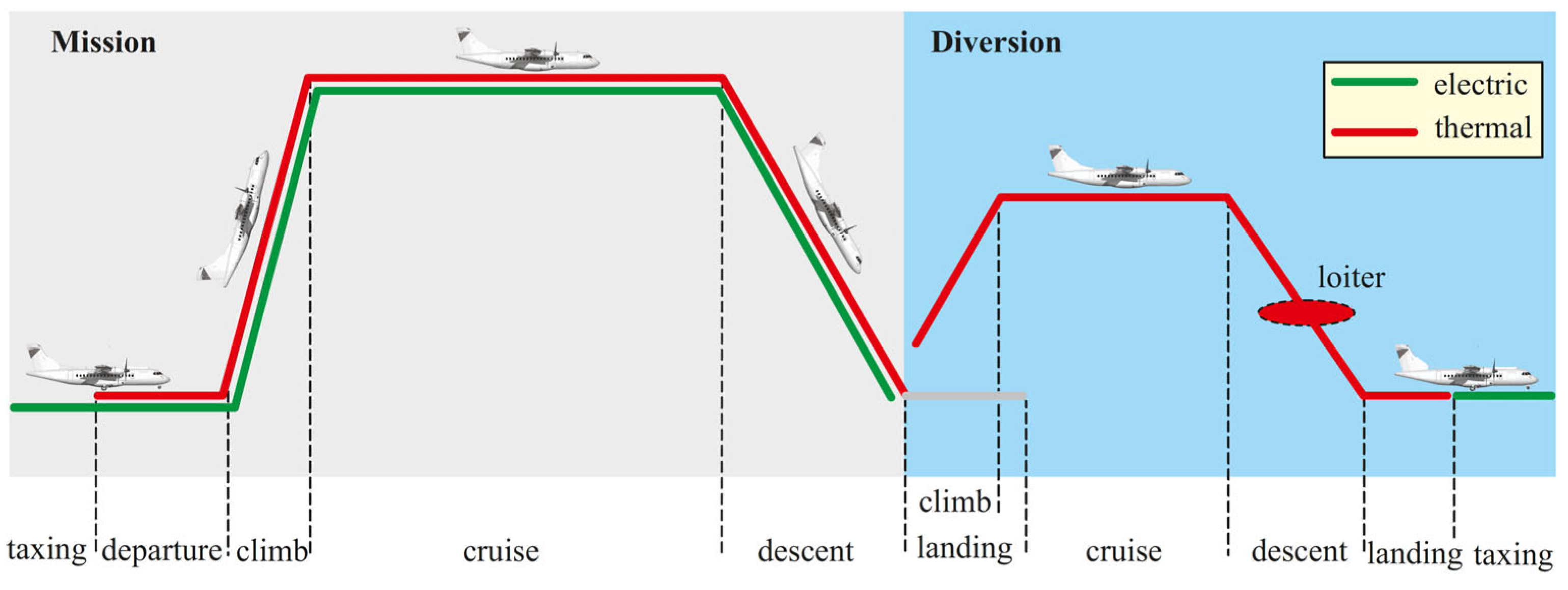 Applsci 13 11113 g001