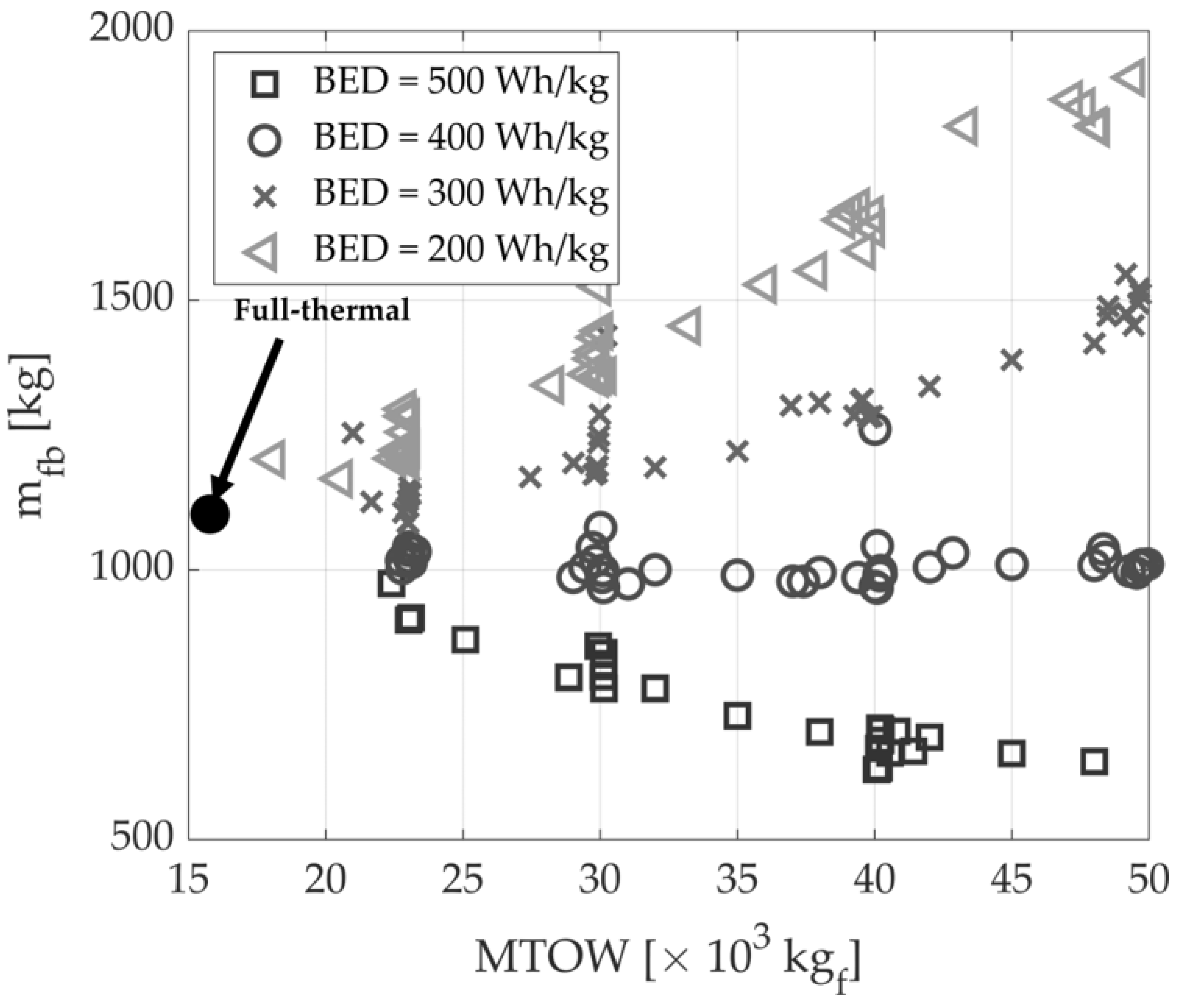 Applsci 13 11113 g002