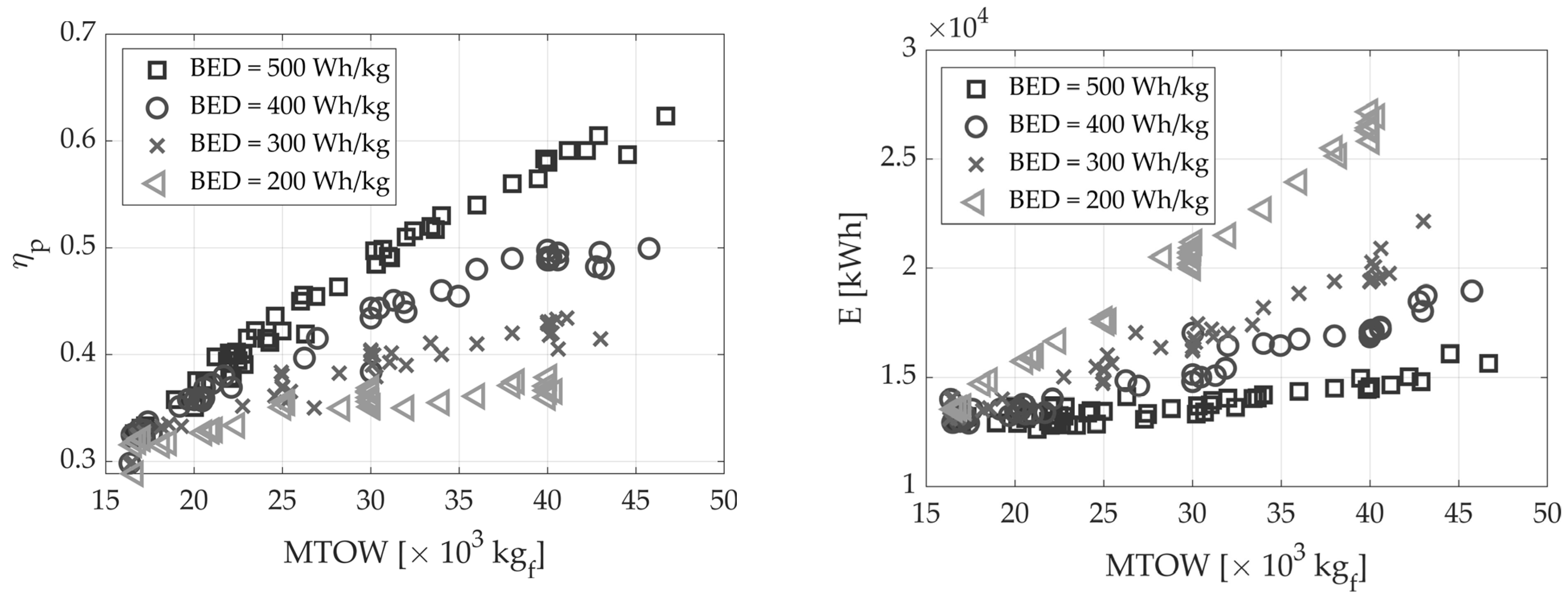 Applsci 13 11113 g006