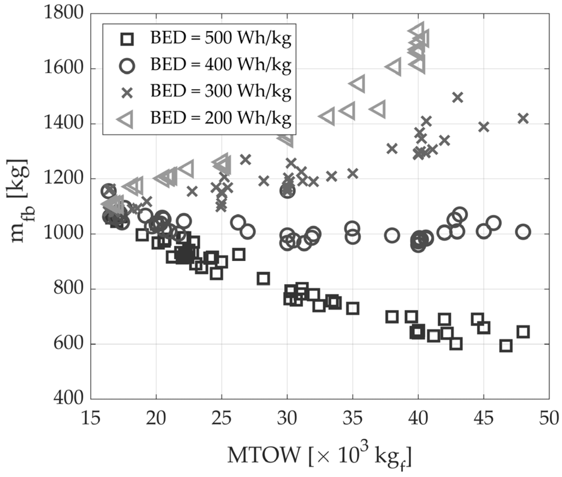 Applsci 13 11113 g007