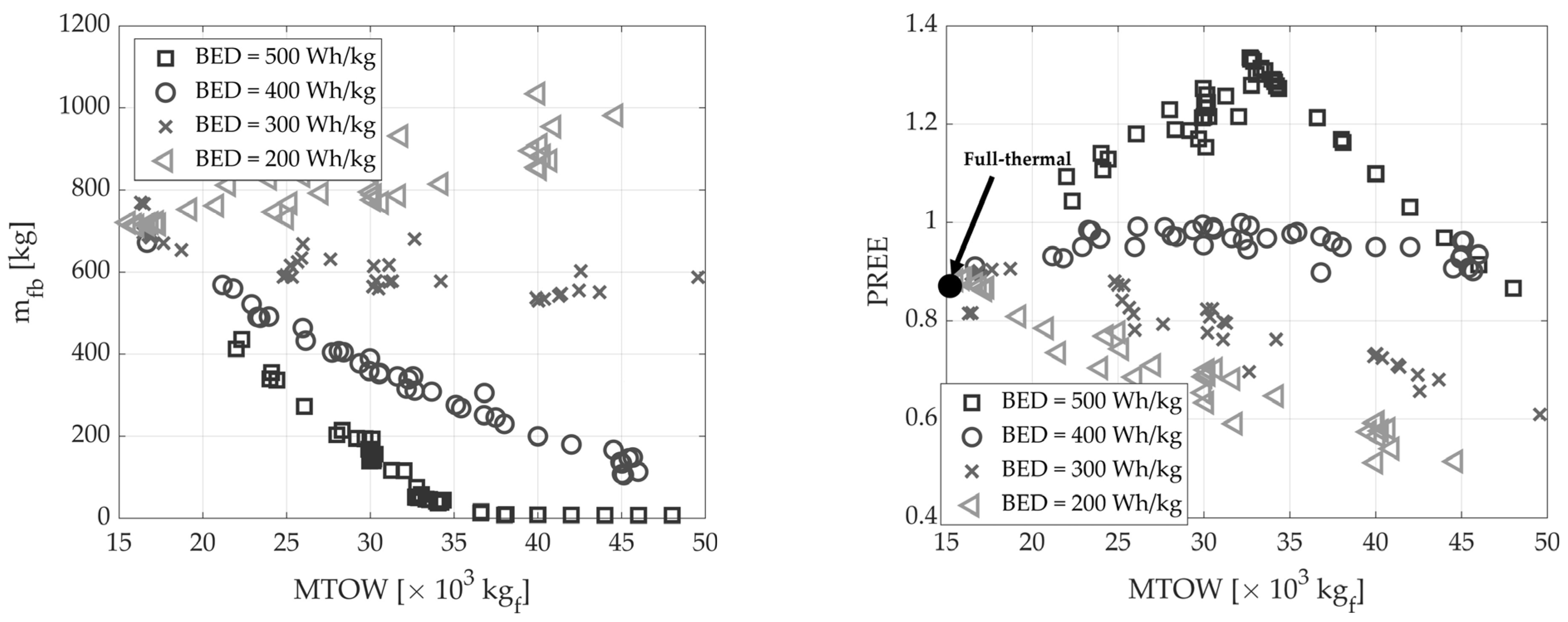 Applsci 13 11113 g009
