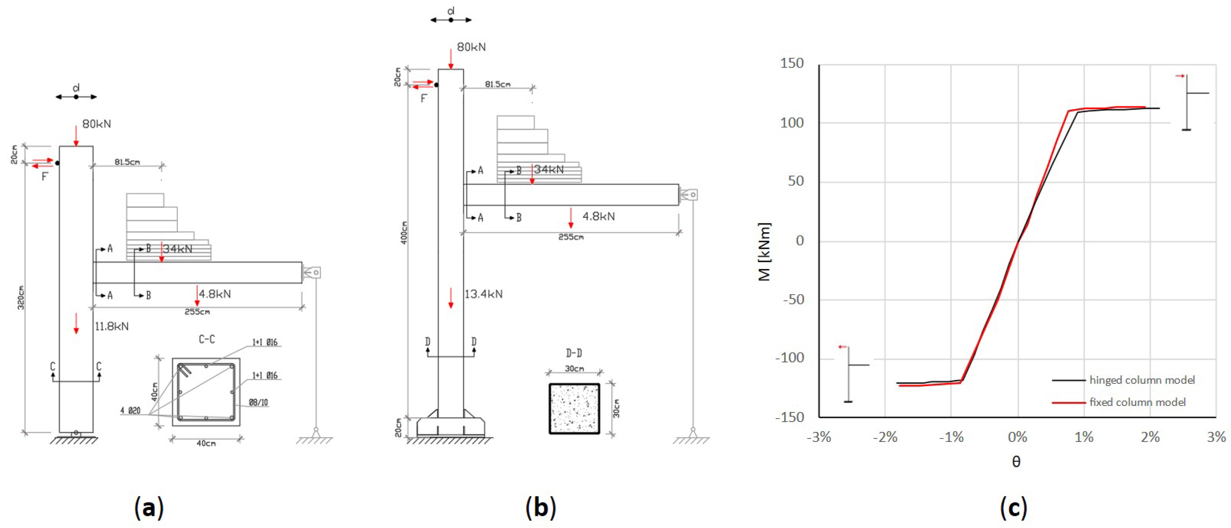 Applsci 13 11139 g004