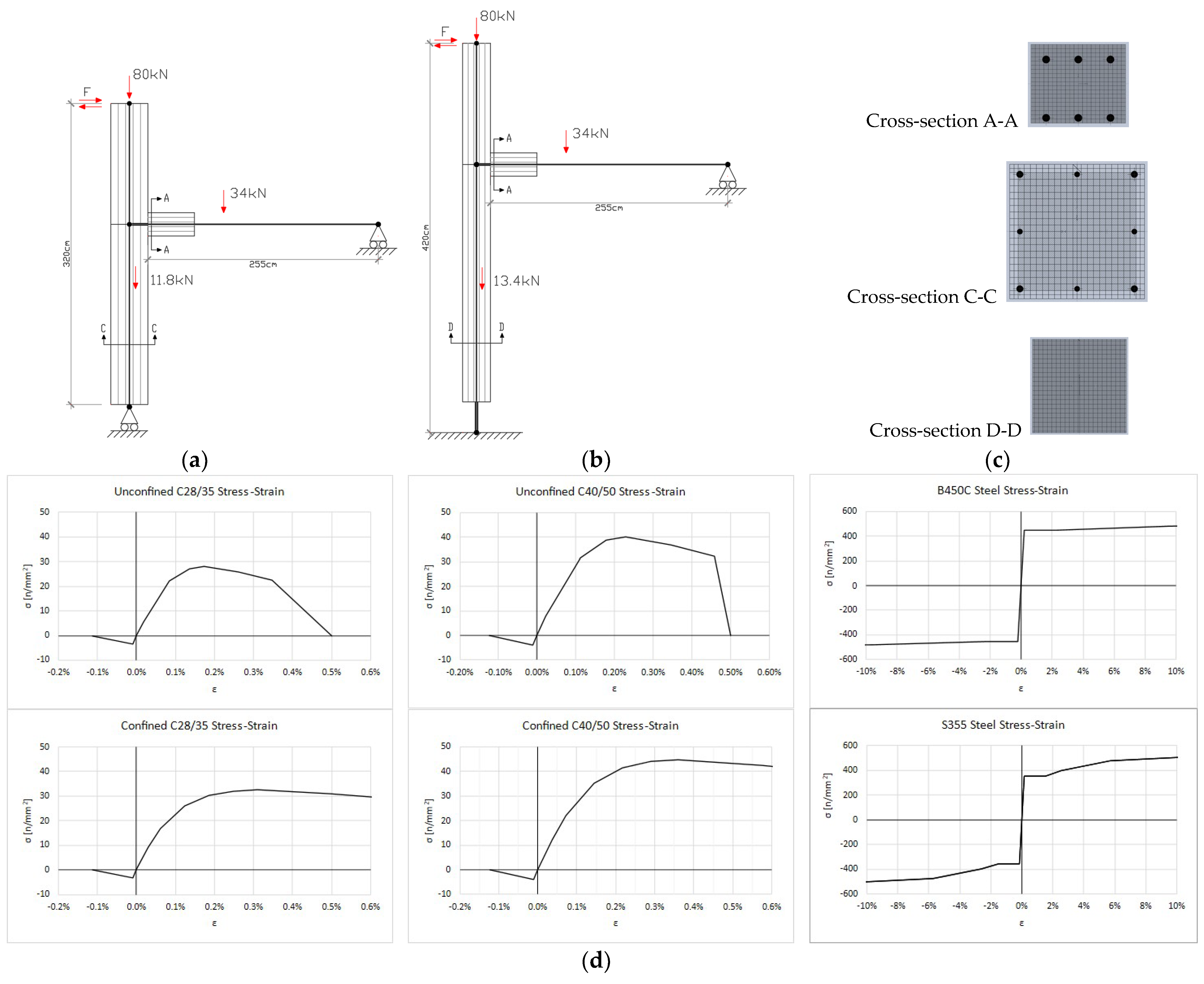 Applsci 13 11139 g012