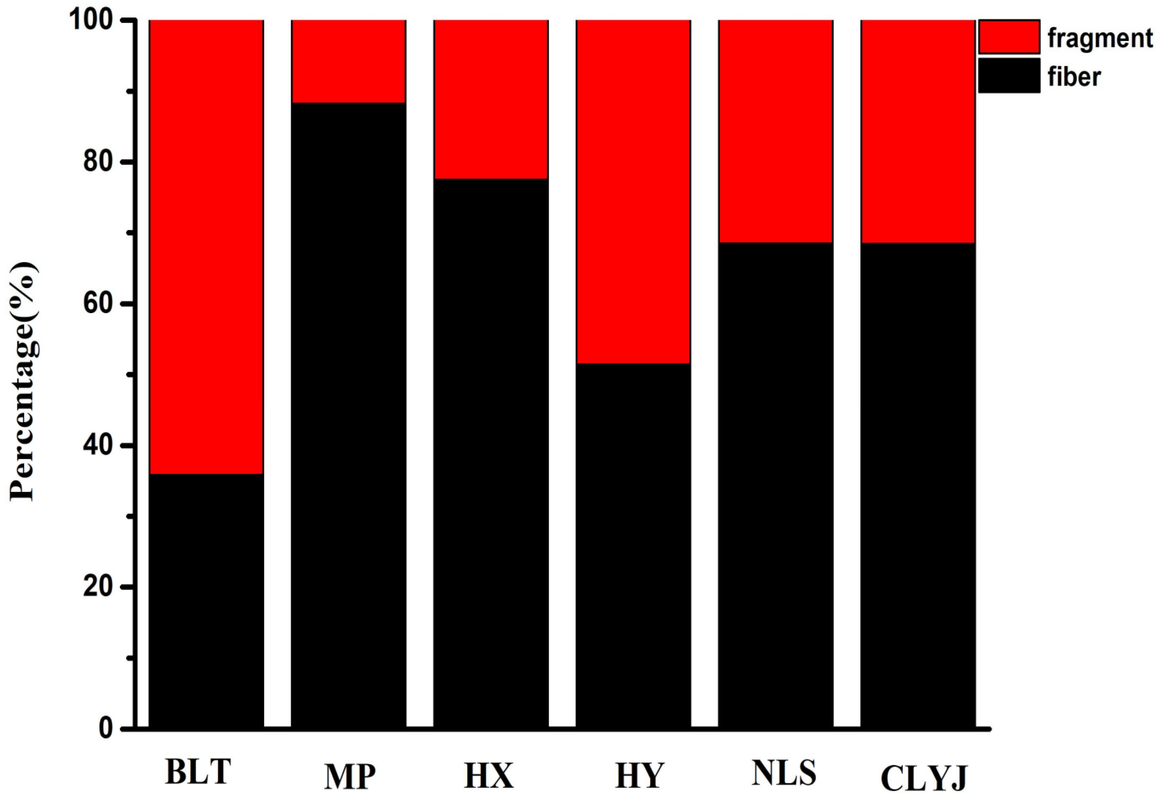 Applsci 13 11142 g005