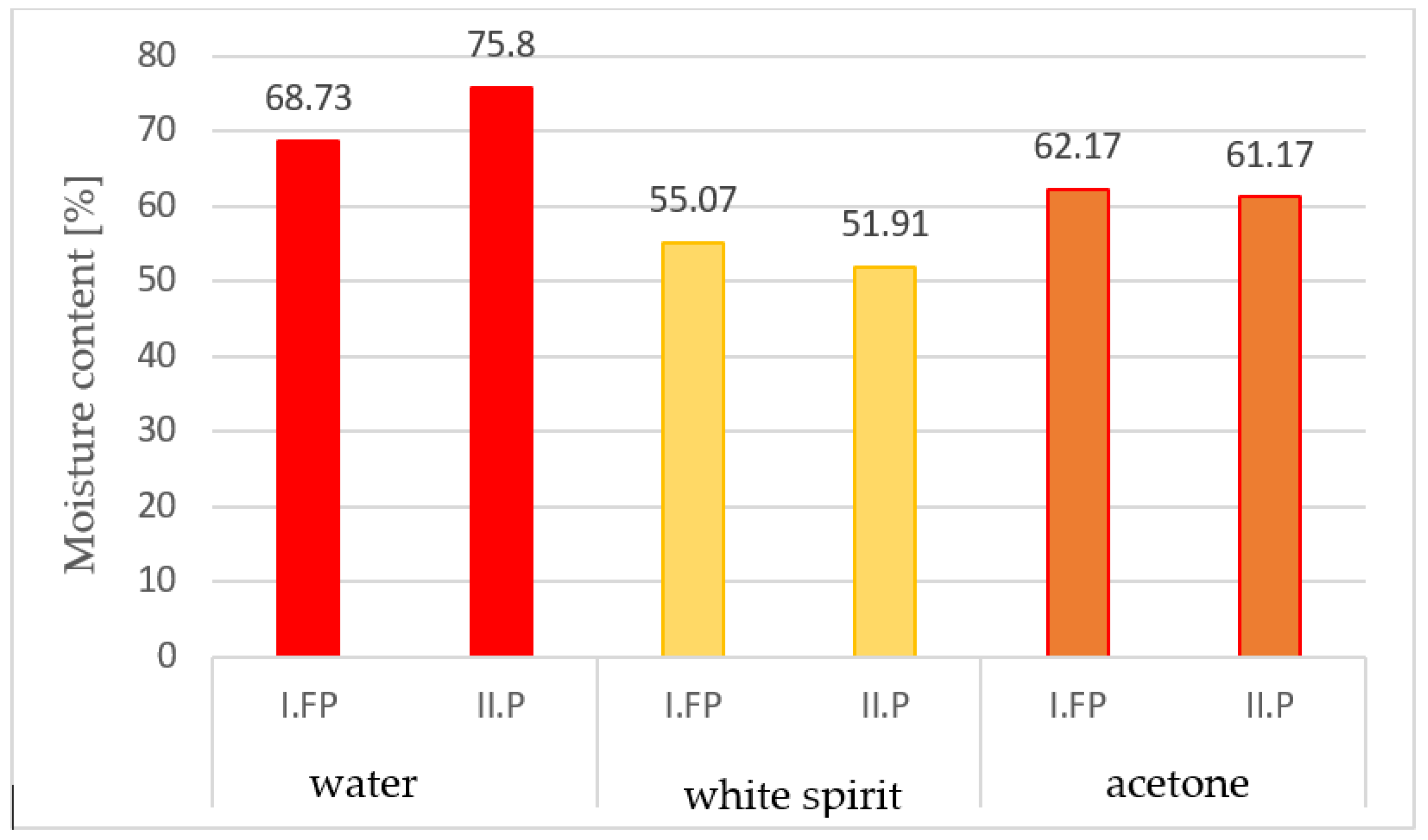 Applsci 13 11148 g006 Applsci 13 11148 g006