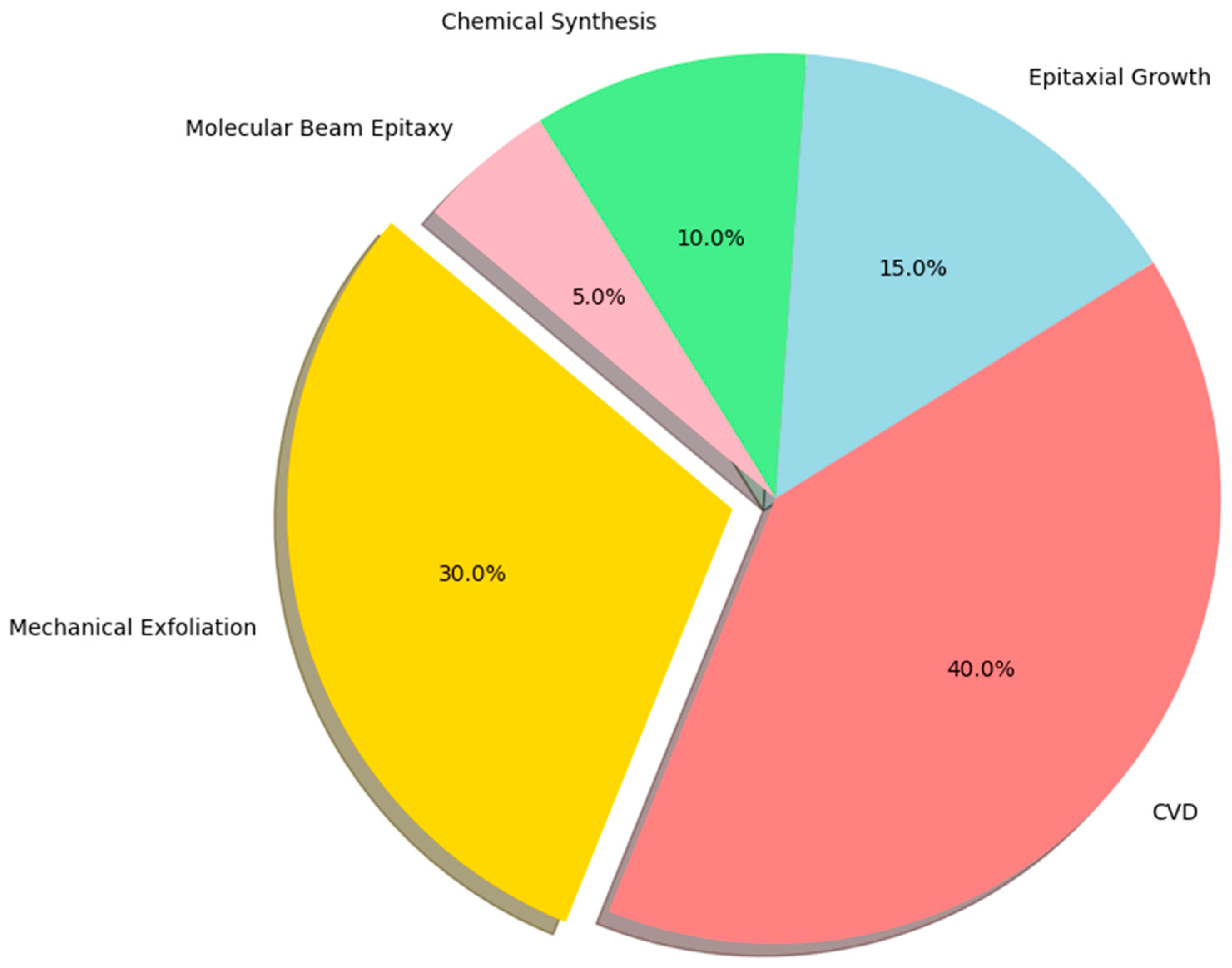 Applsci 13 11149 g003
